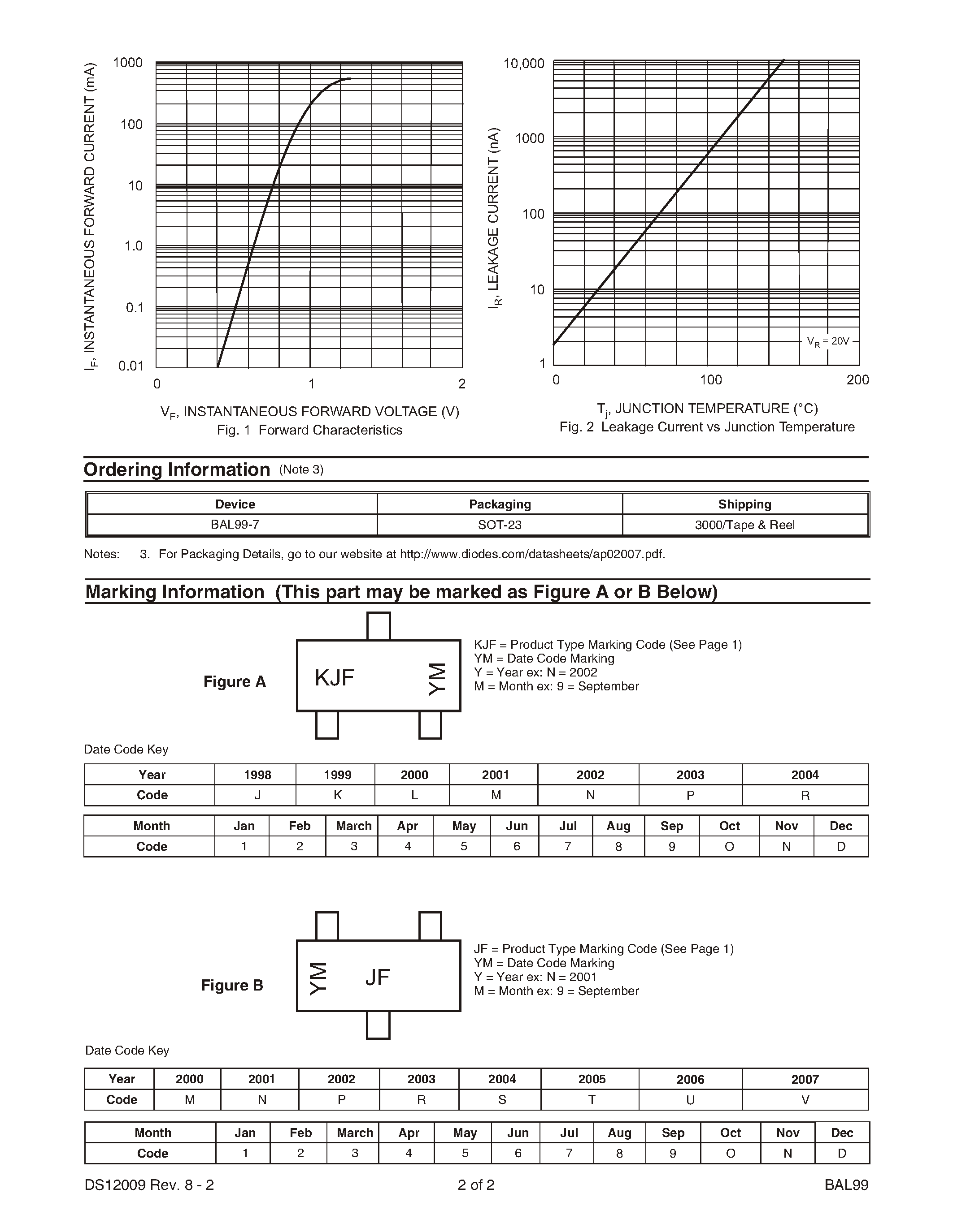 Datasheet BAL99 - SURFACE MOUNT SWITCHING DIODE page 2
