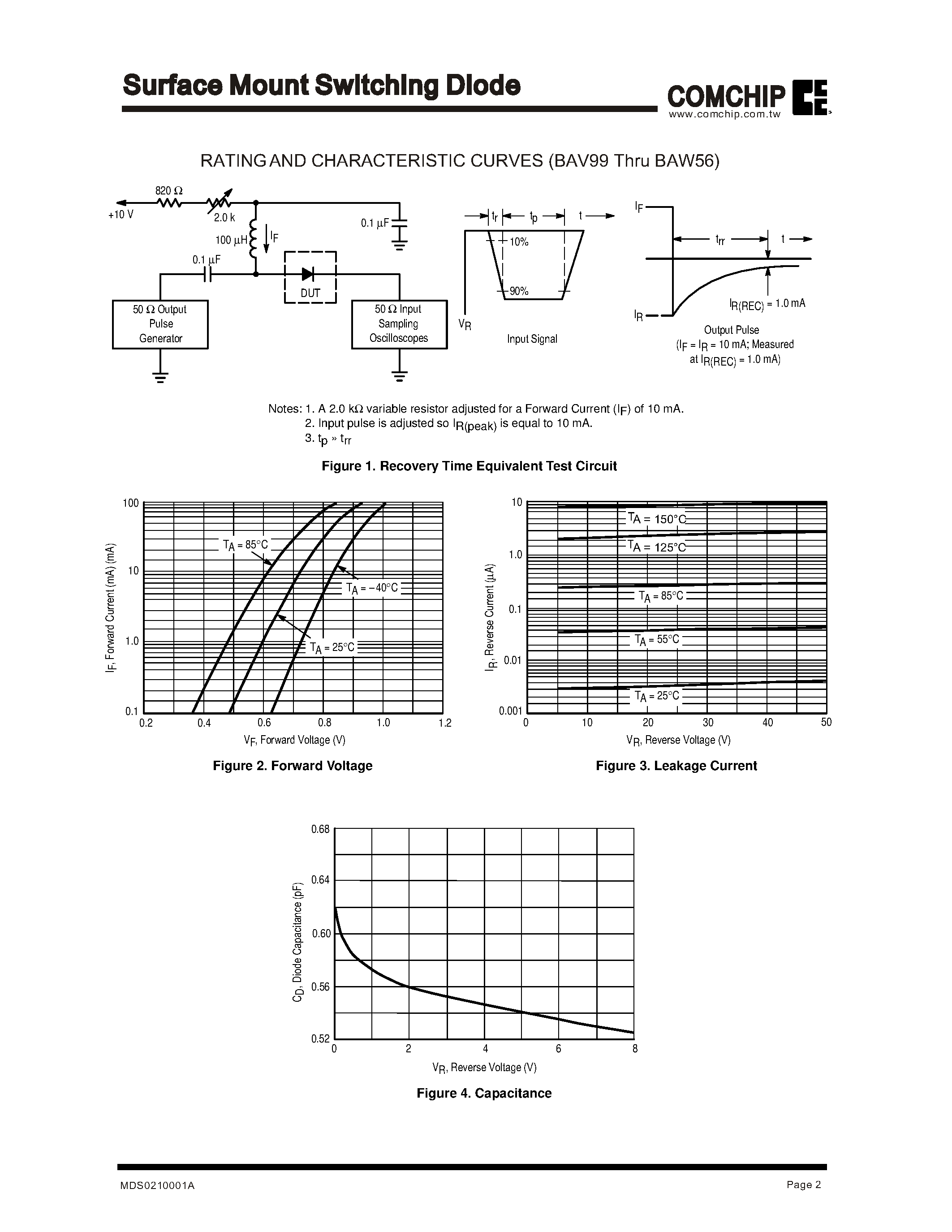 Datasheet BAL99 page 2 Datasheet BAL99 - Surface Mount Switching Diode page 2