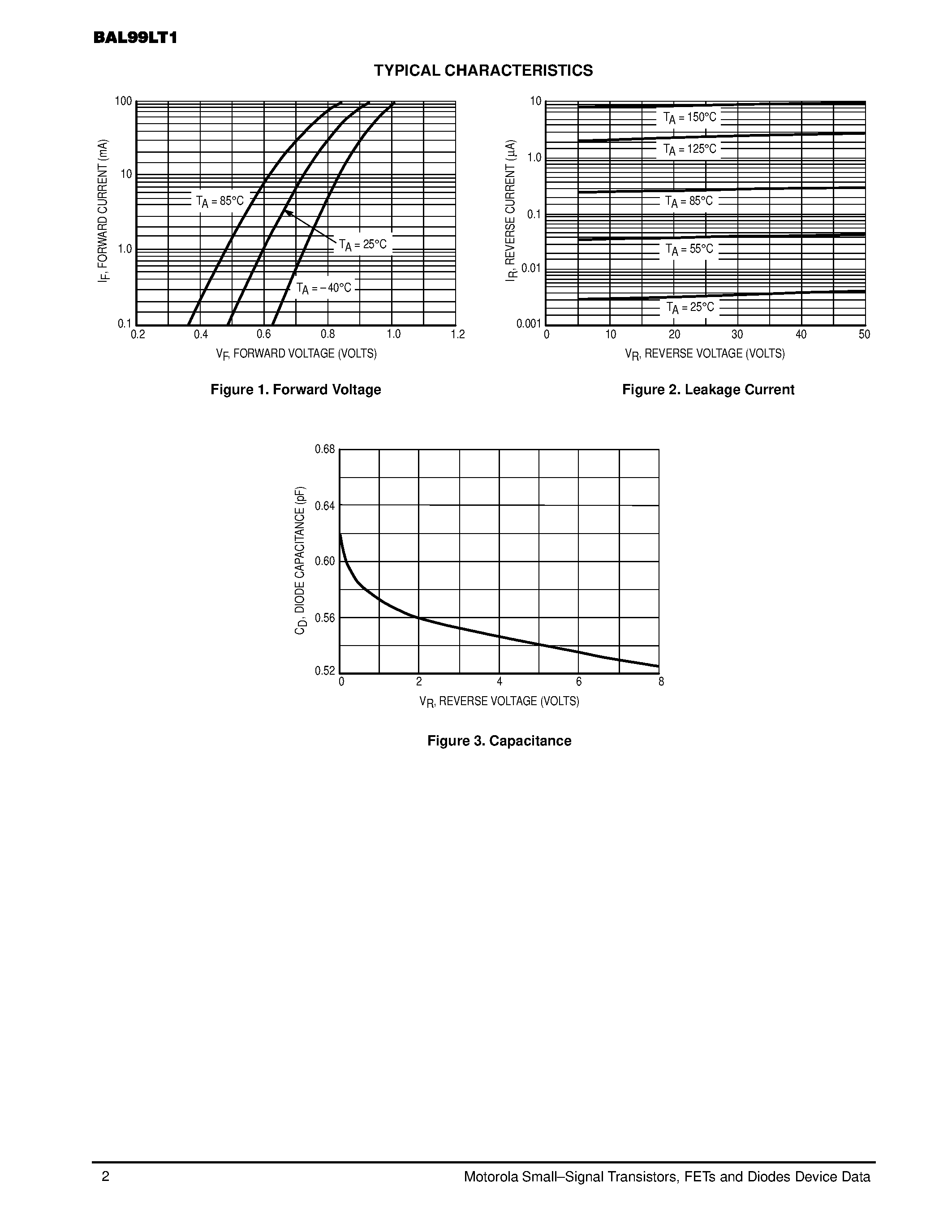 Datasheet BAL99LT1 page 2 Datasheet BAL99LT1 - Switching Diode page 2