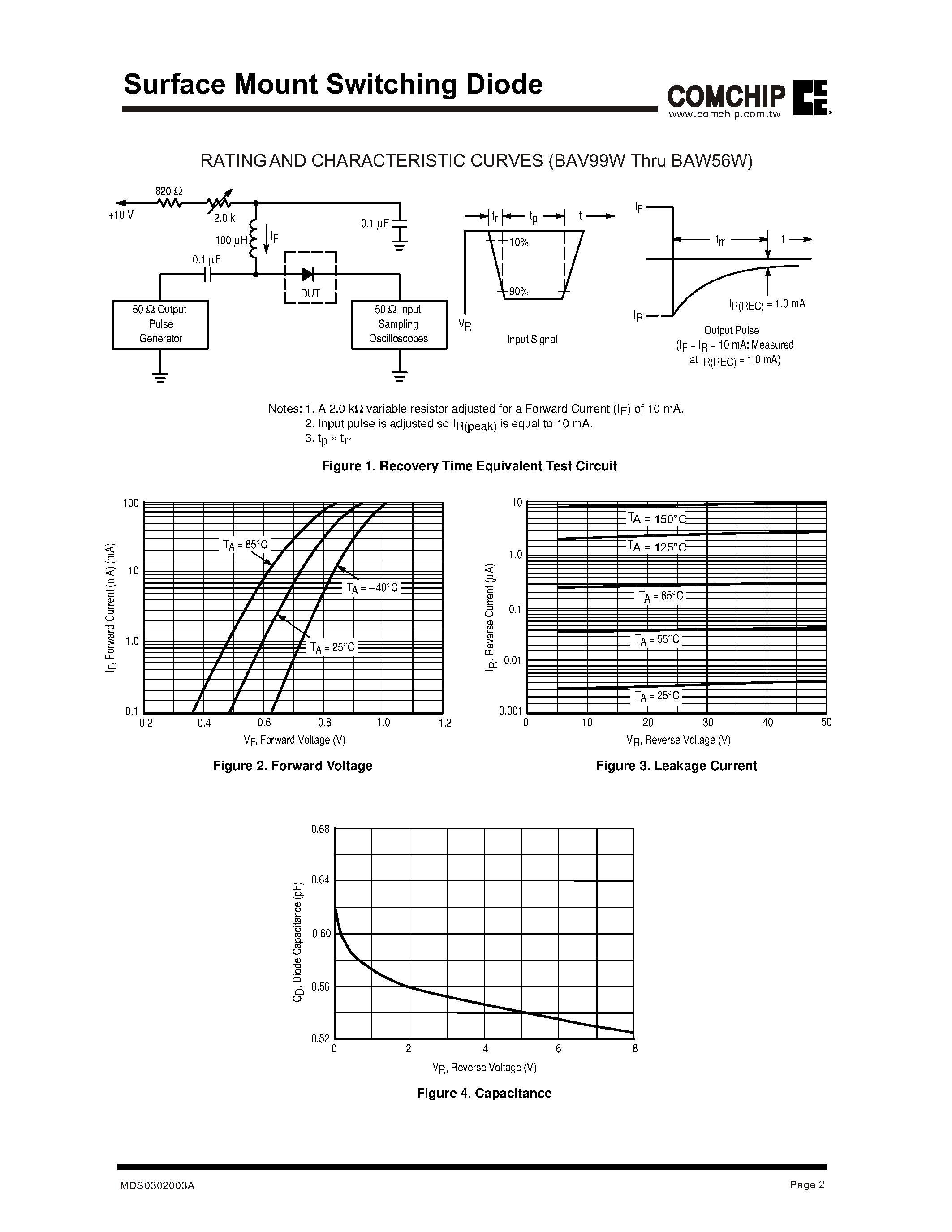 Datasheet BAL99W page 2 Datasheet BAL99W - Surface Mount Switching Diode page 2