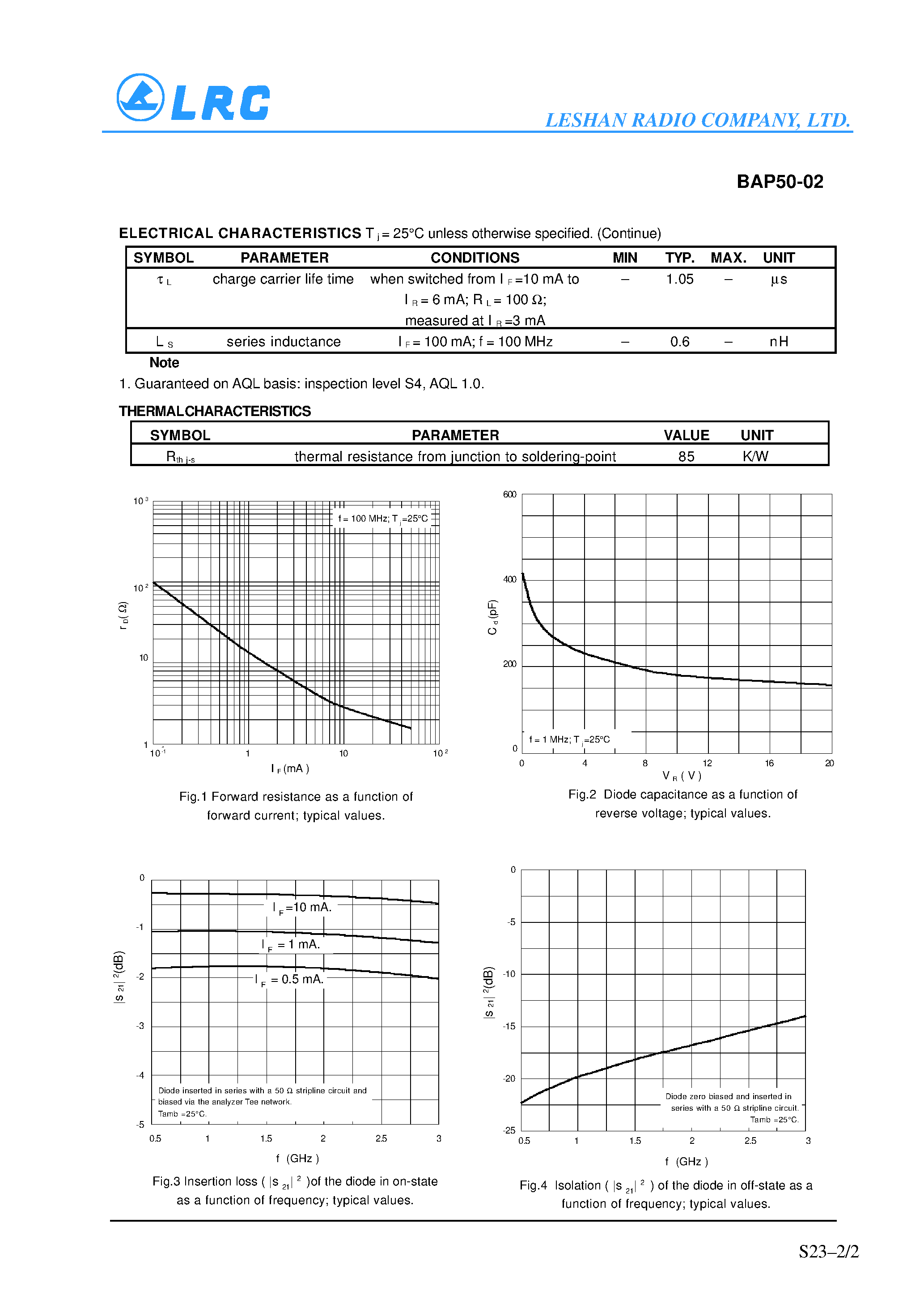 Datasheet BAP50-02 page 2 Datasheet BAP50-02 - General purpose PIN diode page 2