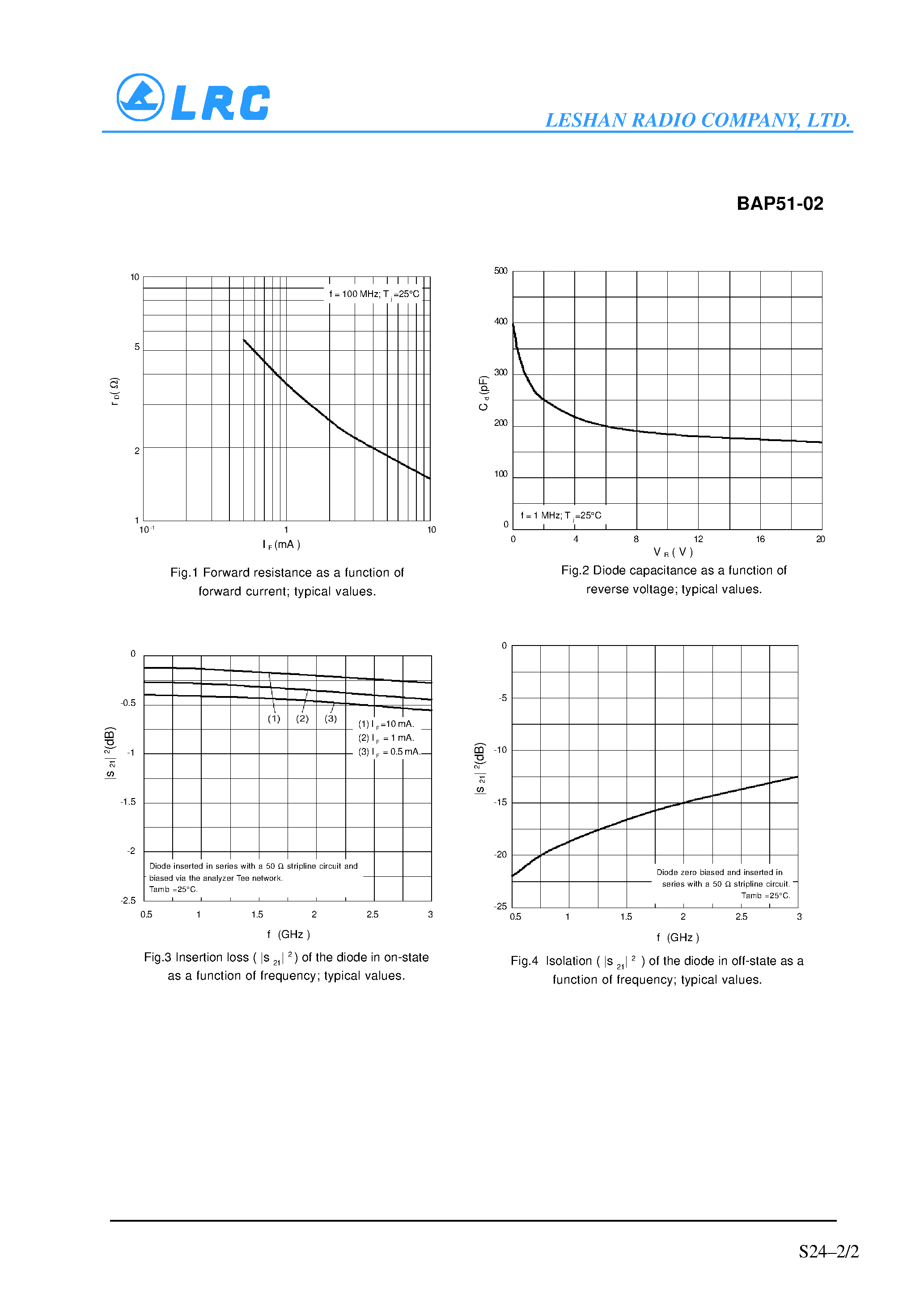 Datasheet BAP51-02 - General purpose PIN diode page 2