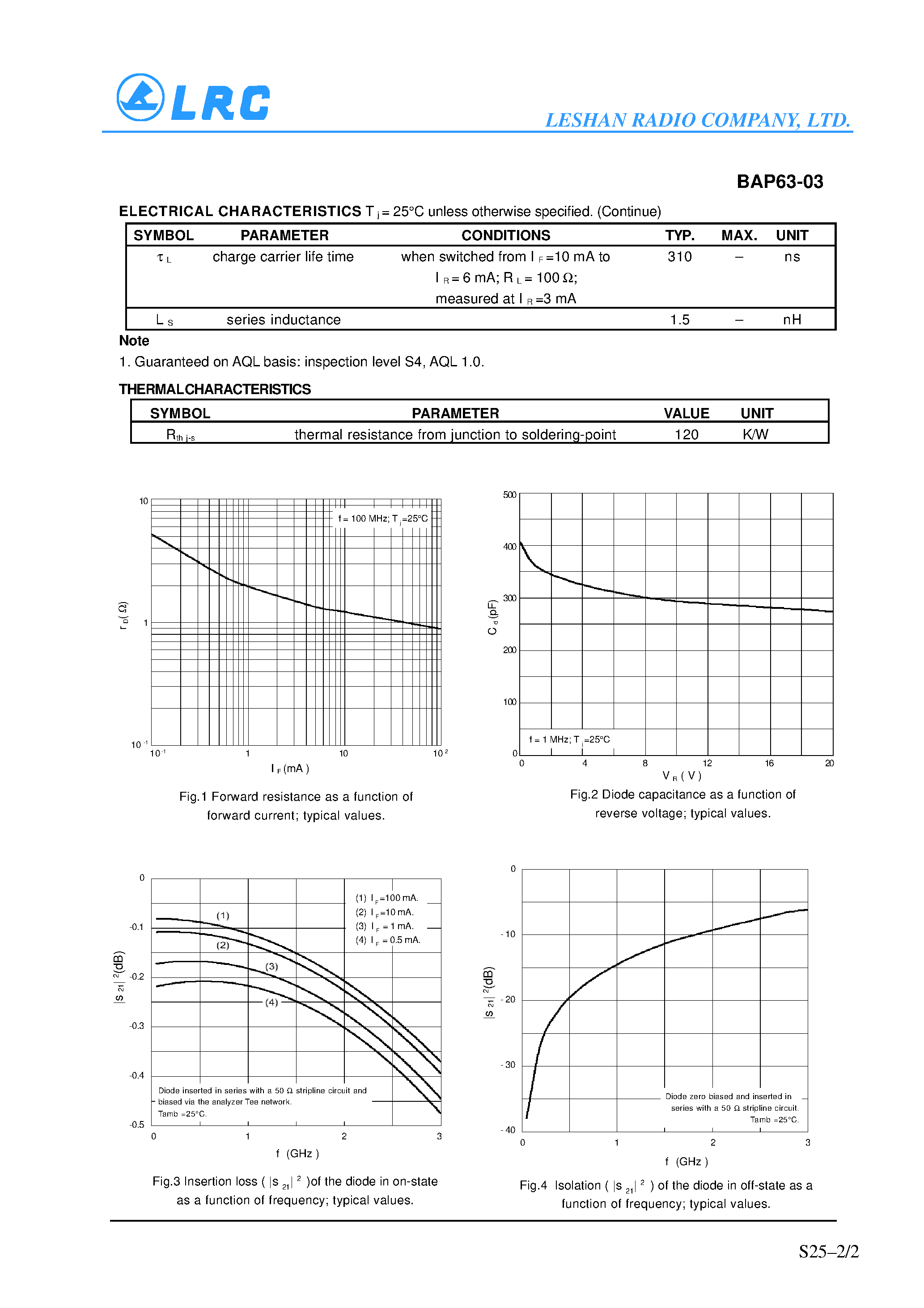 Datasheet BAP63-03 page 2 Datasheet BAP63-03 - Silicon PIN diode page 2