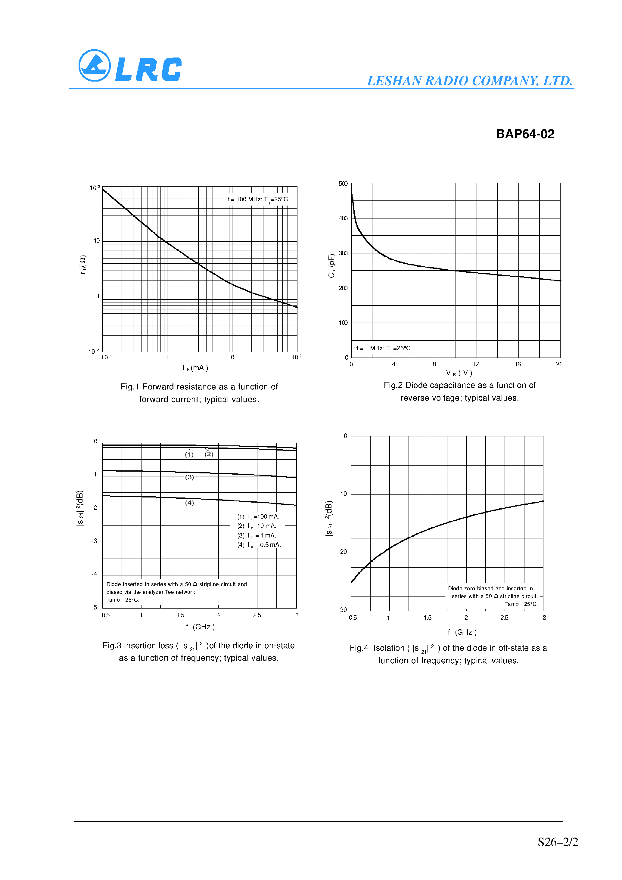 Datasheet BAP64-02 page 2 Datasheet BAP64-02 - Silicon PIN diode page 2