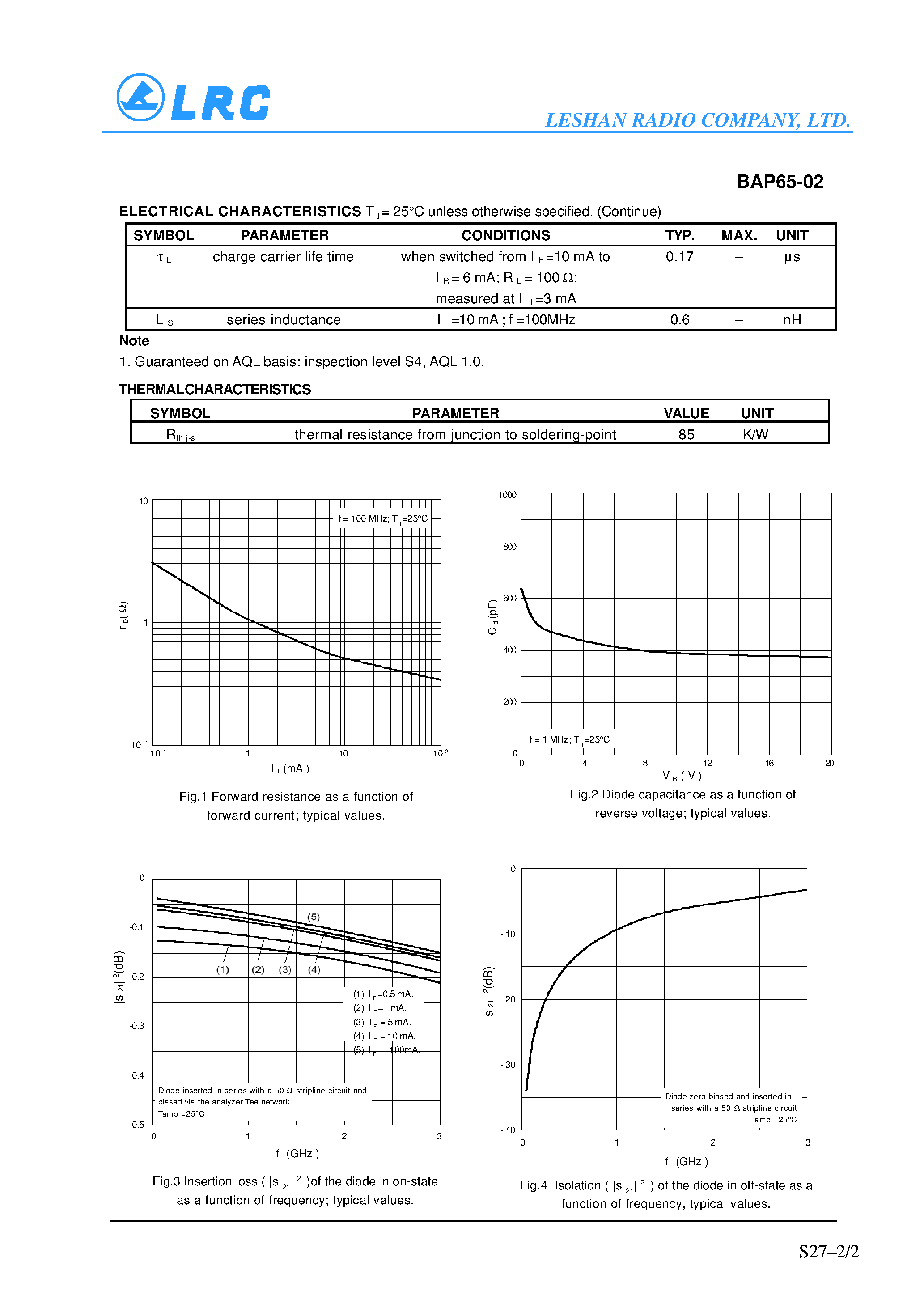 Datasheet BAP65-02 page 2 Datasheet BAP65-02 - Silicon PIN diode page 2