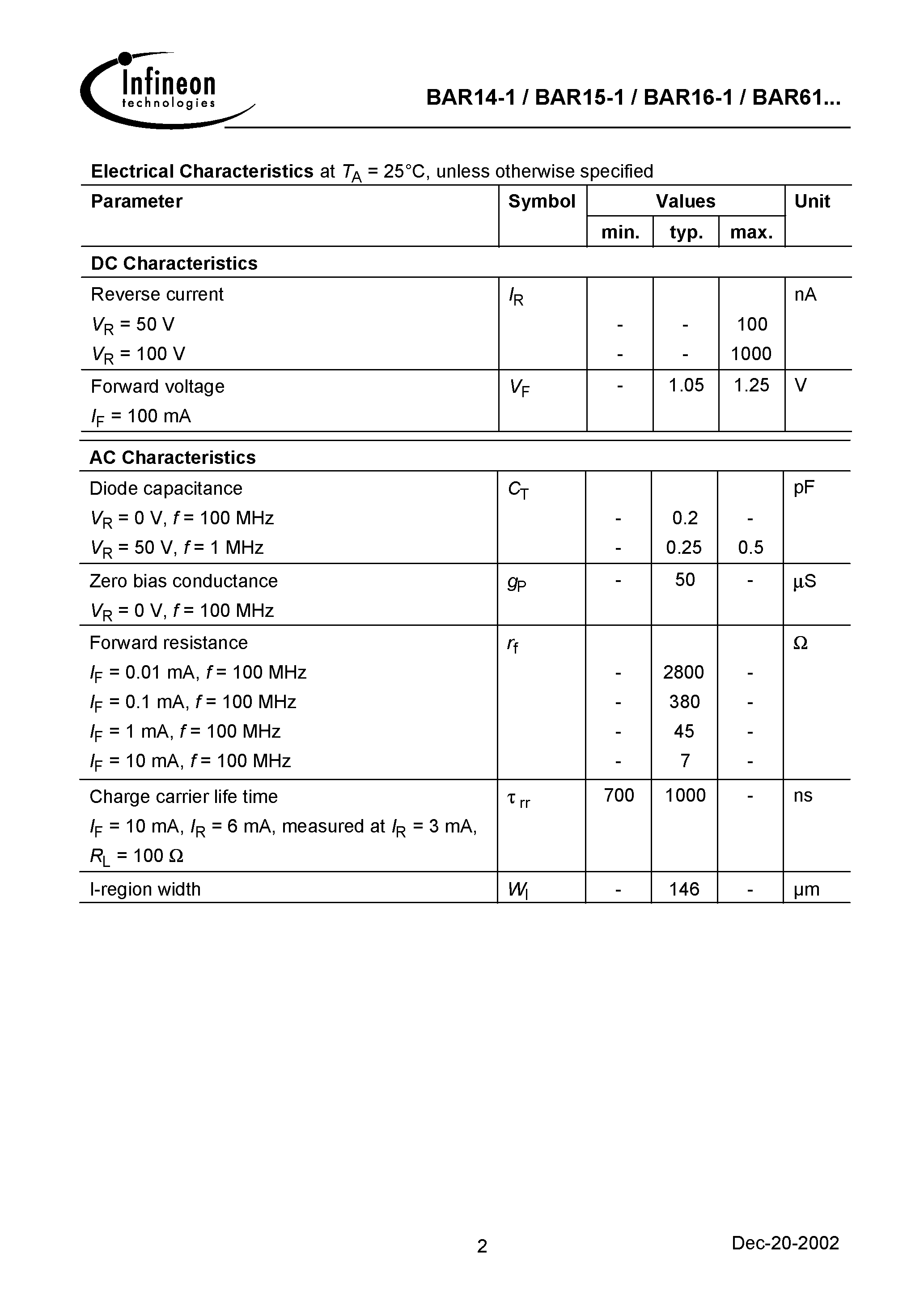 Даташит BAR14-1 - Silicon PIN Diode страница 2