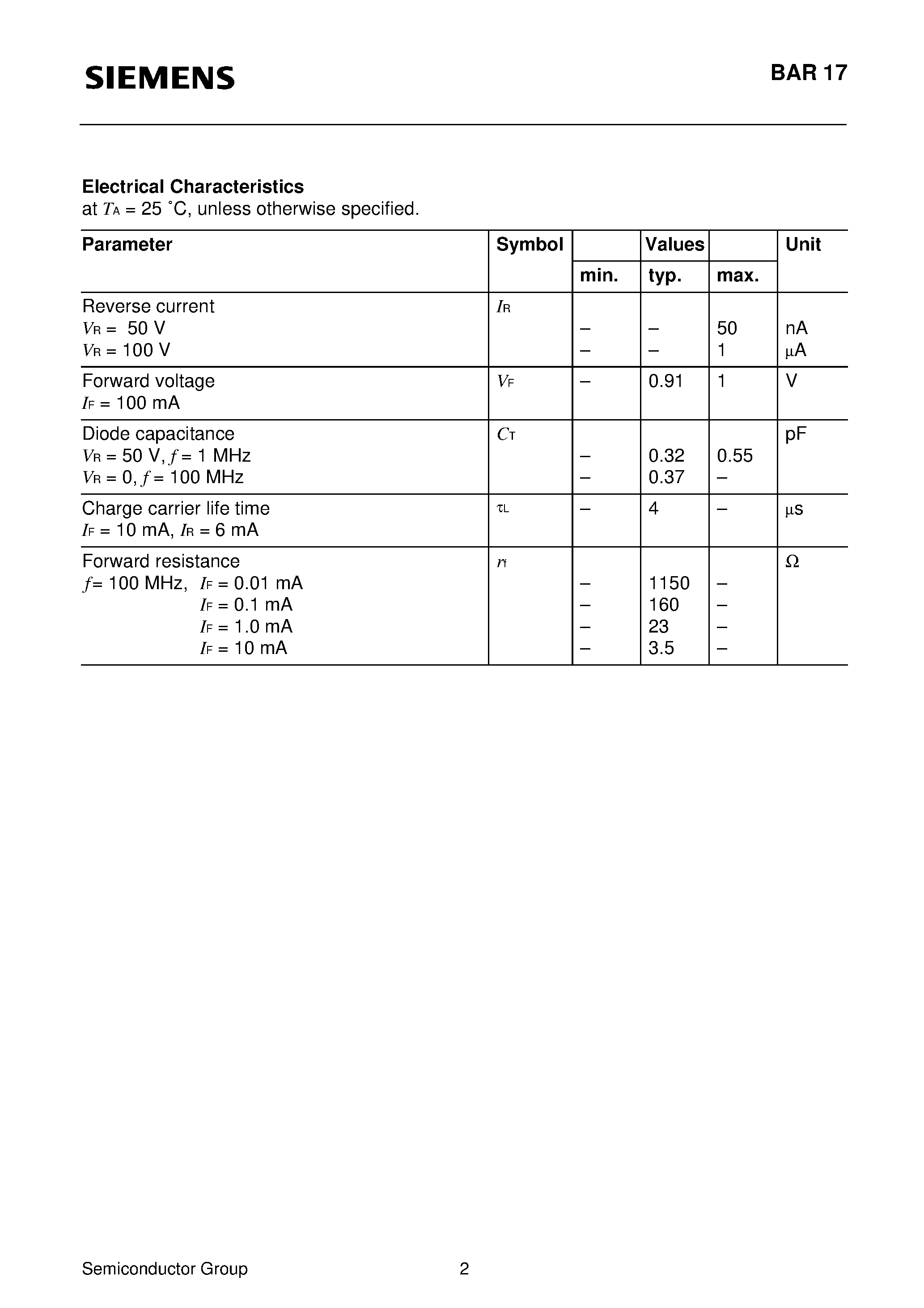 Datasheet BAR17 page 2 Datasheet BAR17 - Silicon PIN Diode page 2