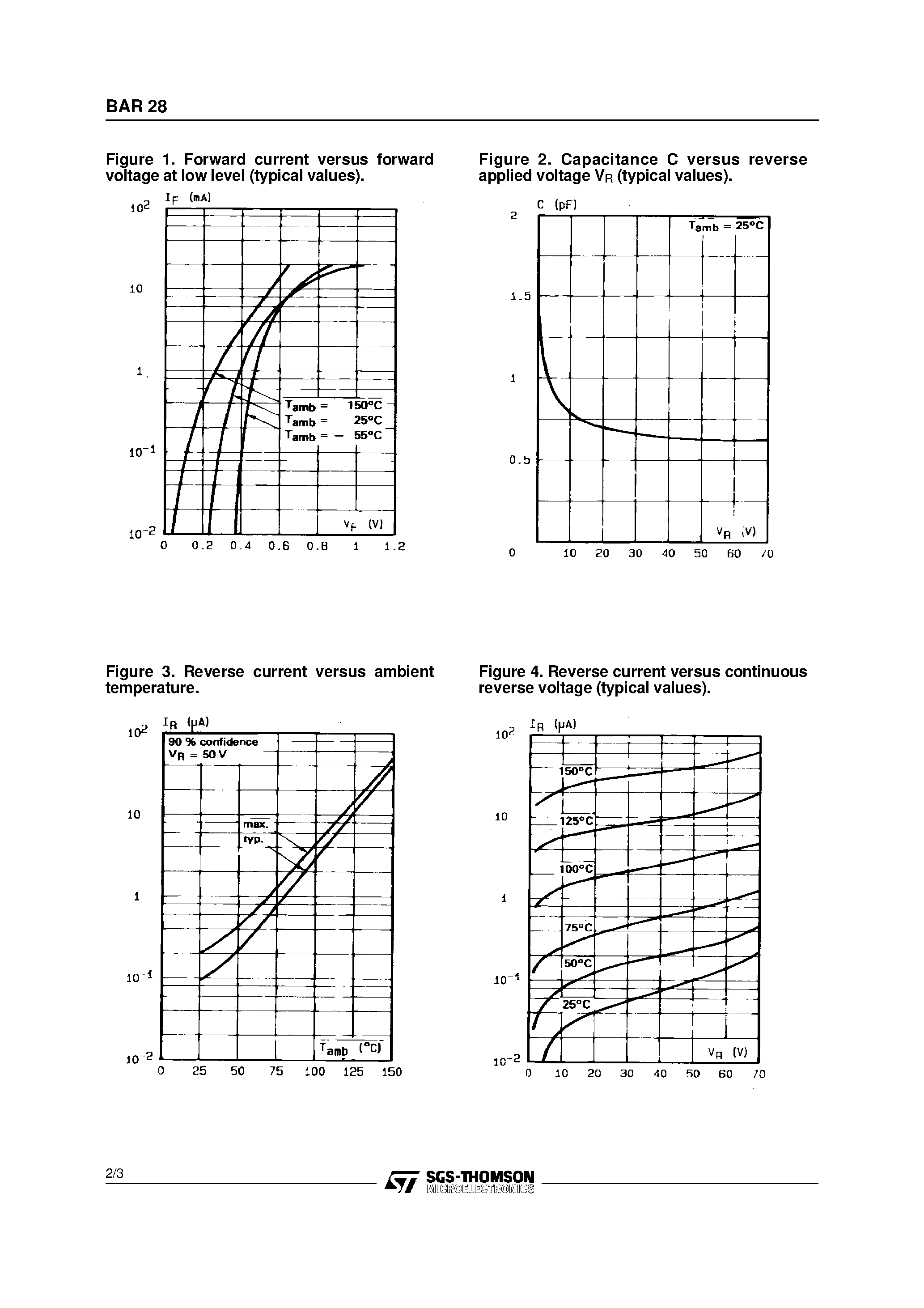 Datasheet BAR28 page 2 Datasheet BAR28 - SMALL SIGNAL SCHOTTKY DIODE page 2