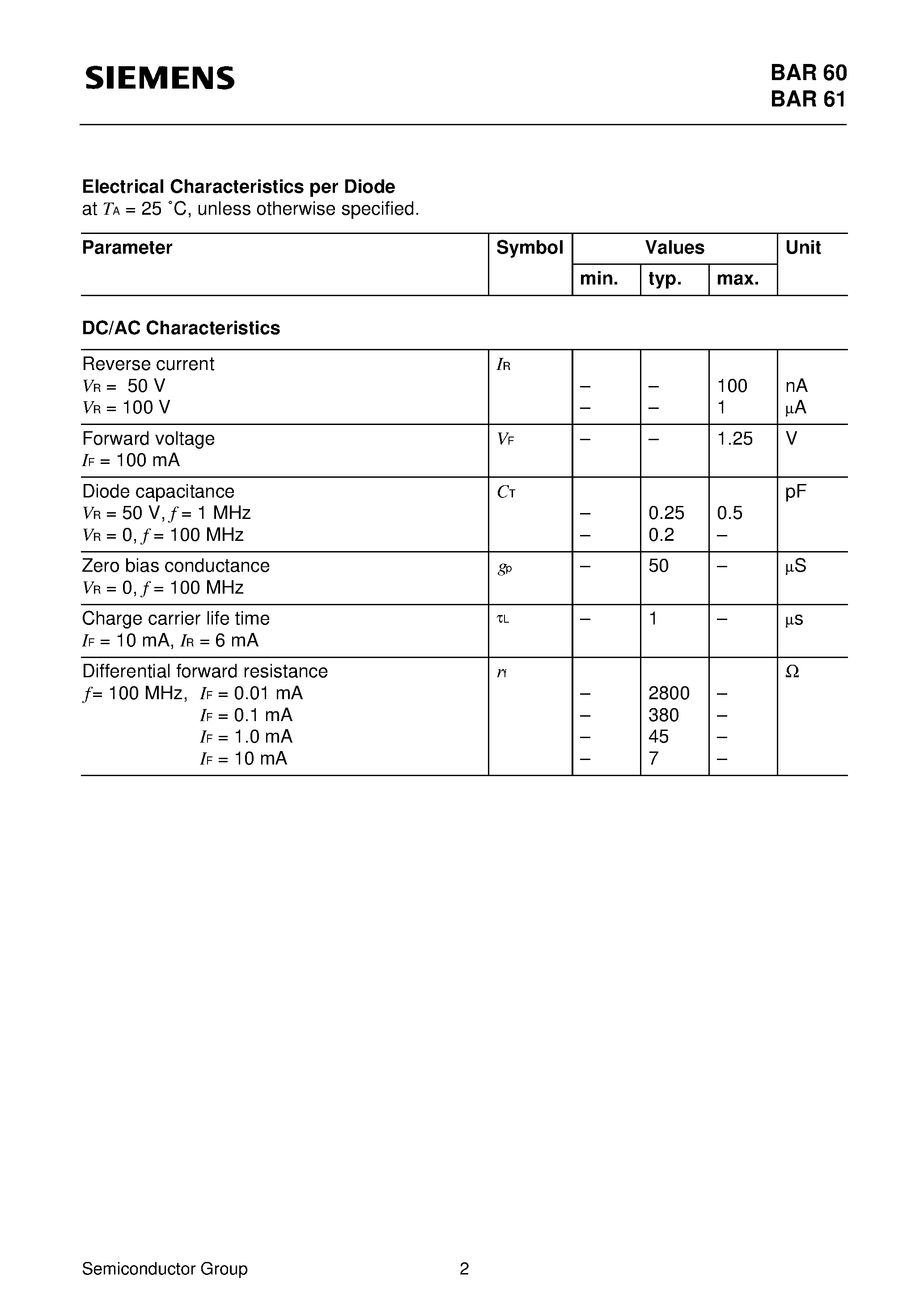 Даташит BAR61 - Silicon PIN Diodes (RF switch RF attenuator for frequencies above 10 MHz) страница 2
