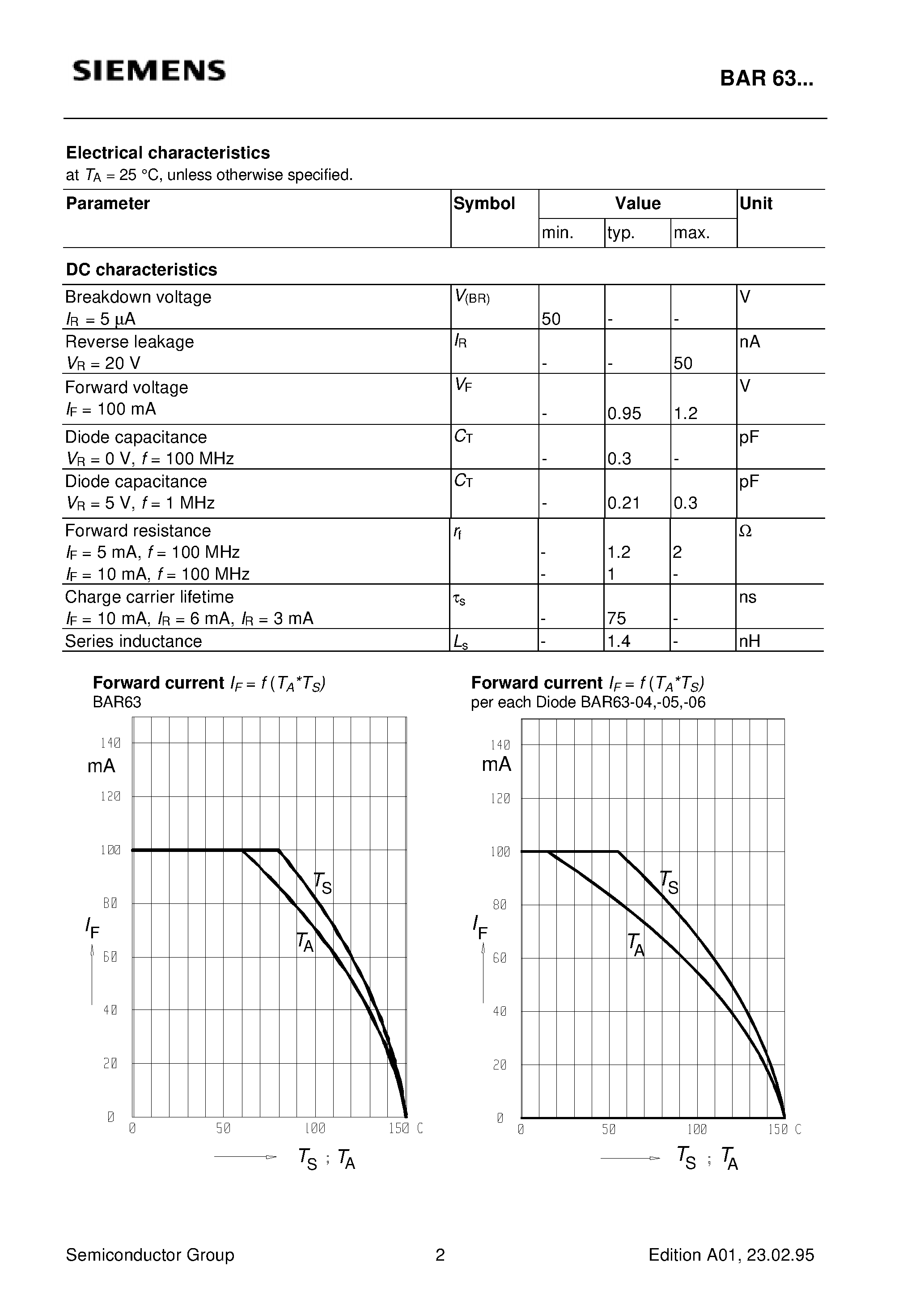 Datasheet BAR63-05 page 2 Datasheet BAR63-05 - Silicon PIN Diode (PIN diode for high speed switching of RF signals Low forward resistance Very low capacitance For frequencies up to 3 GHz) page 2