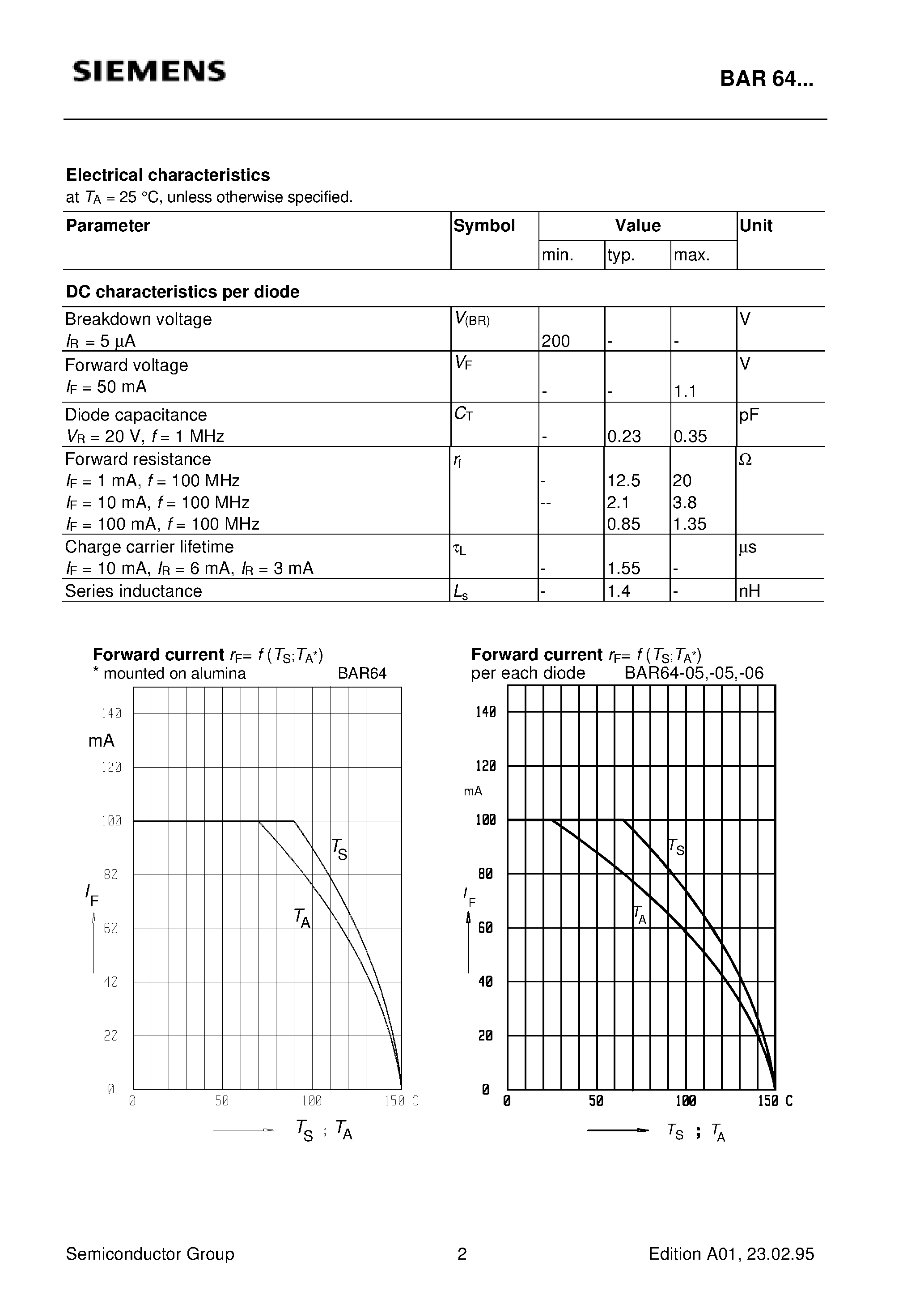 Datasheet BAR64 page 2 Datasheet BAR64 - Silicon PIN Diode (High voltage current controlled RF resistor for RF attenuator and swirches Freqency range above 1 MHz) page 2