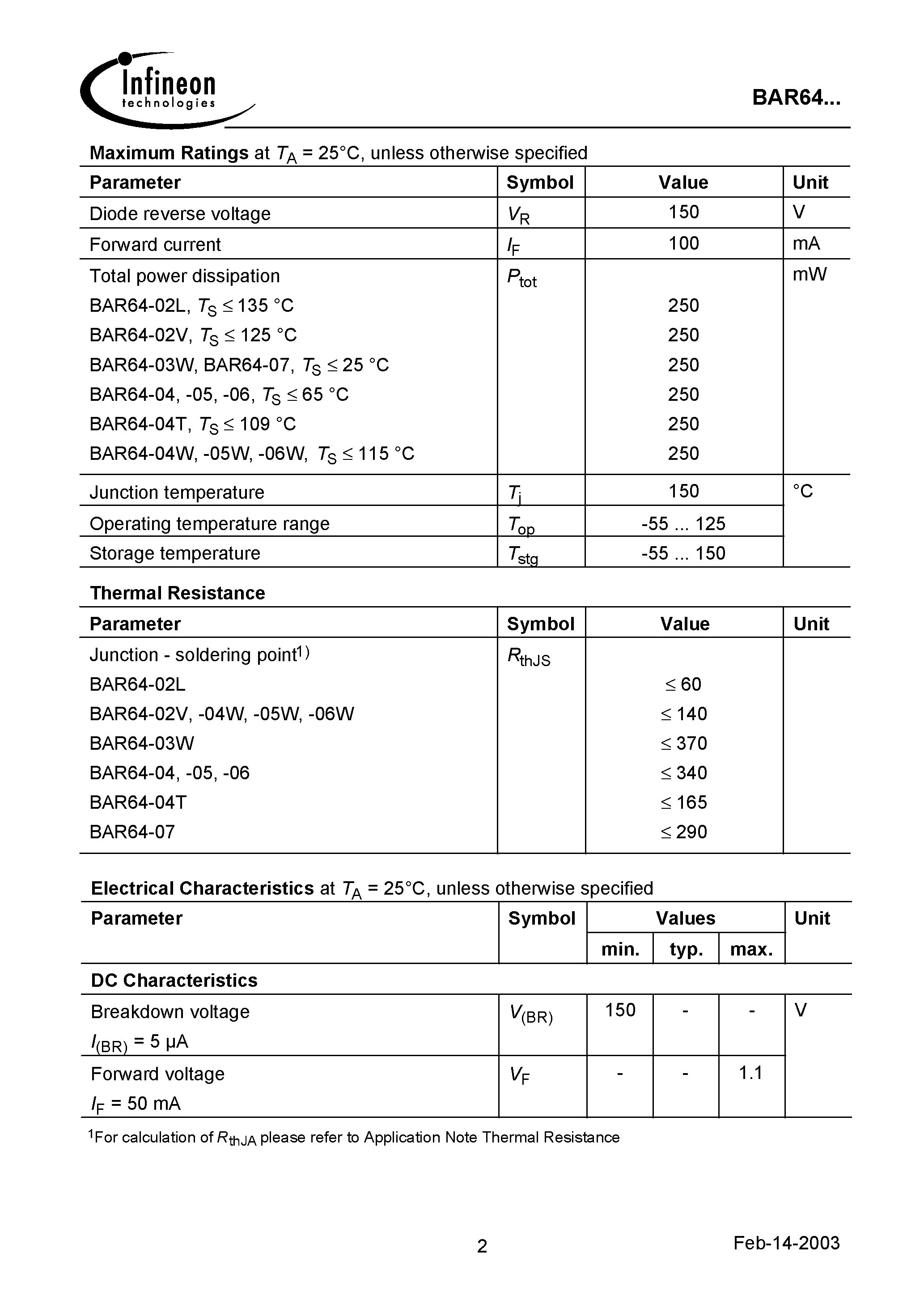 Datasheet BAR64-02V page 2 Datasheet BAR64-02V - Silicon PIN Diode page 2