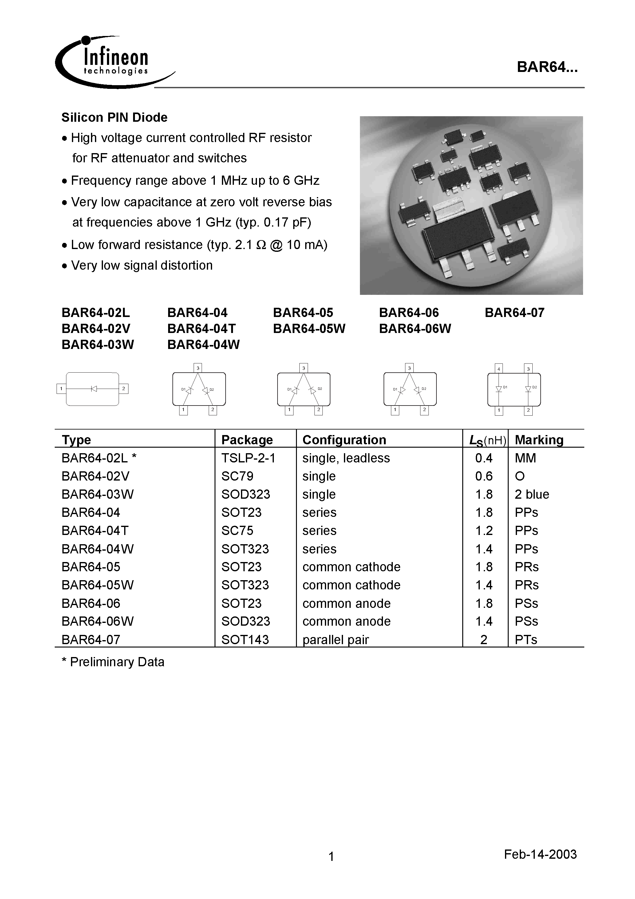 Datasheet BAR64-03W page 1 Datasheet BAR64-03W - Silicon PIN Diode page 1