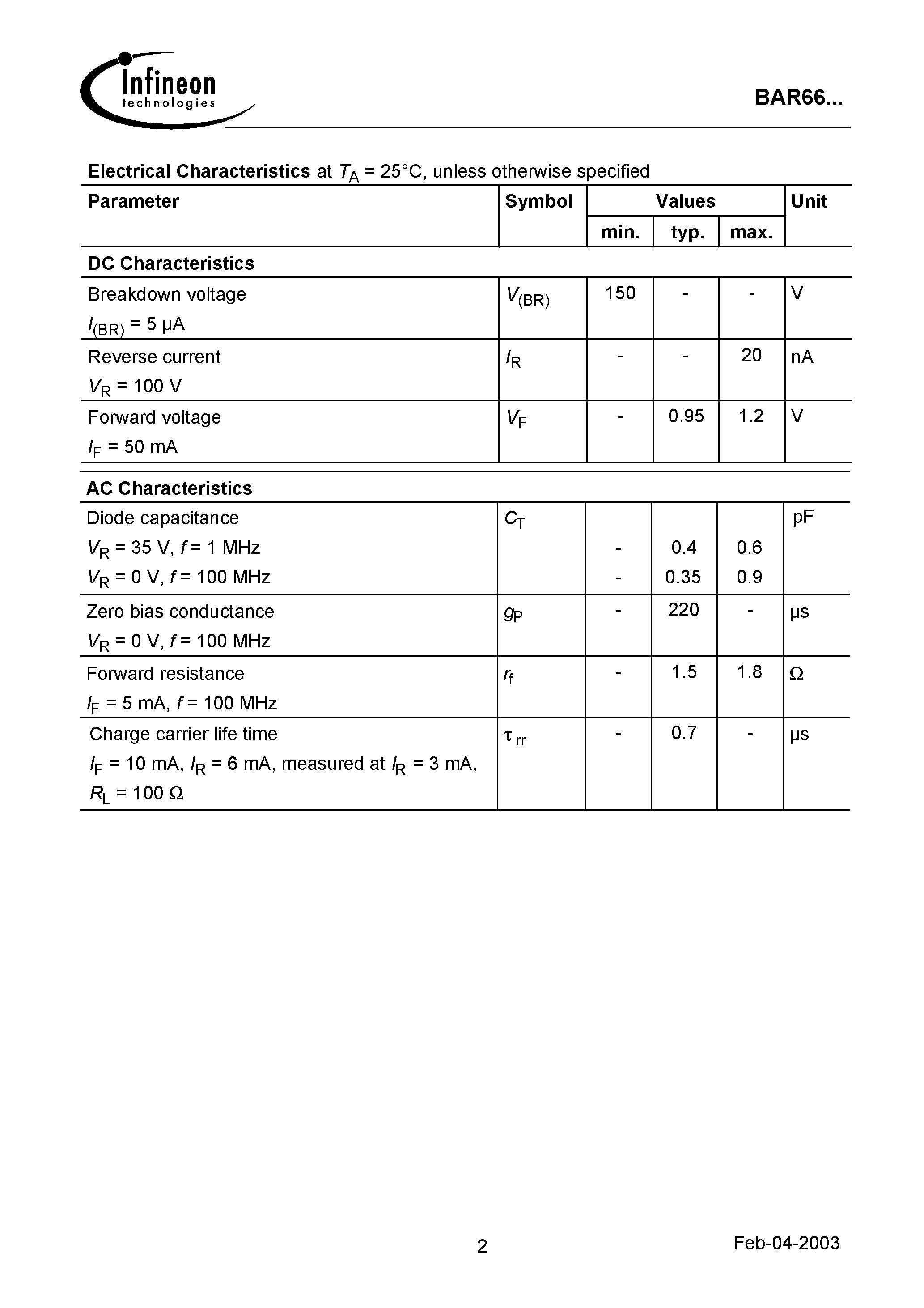Datasheet BAR66 - Silicon PIN Diode Array page 2