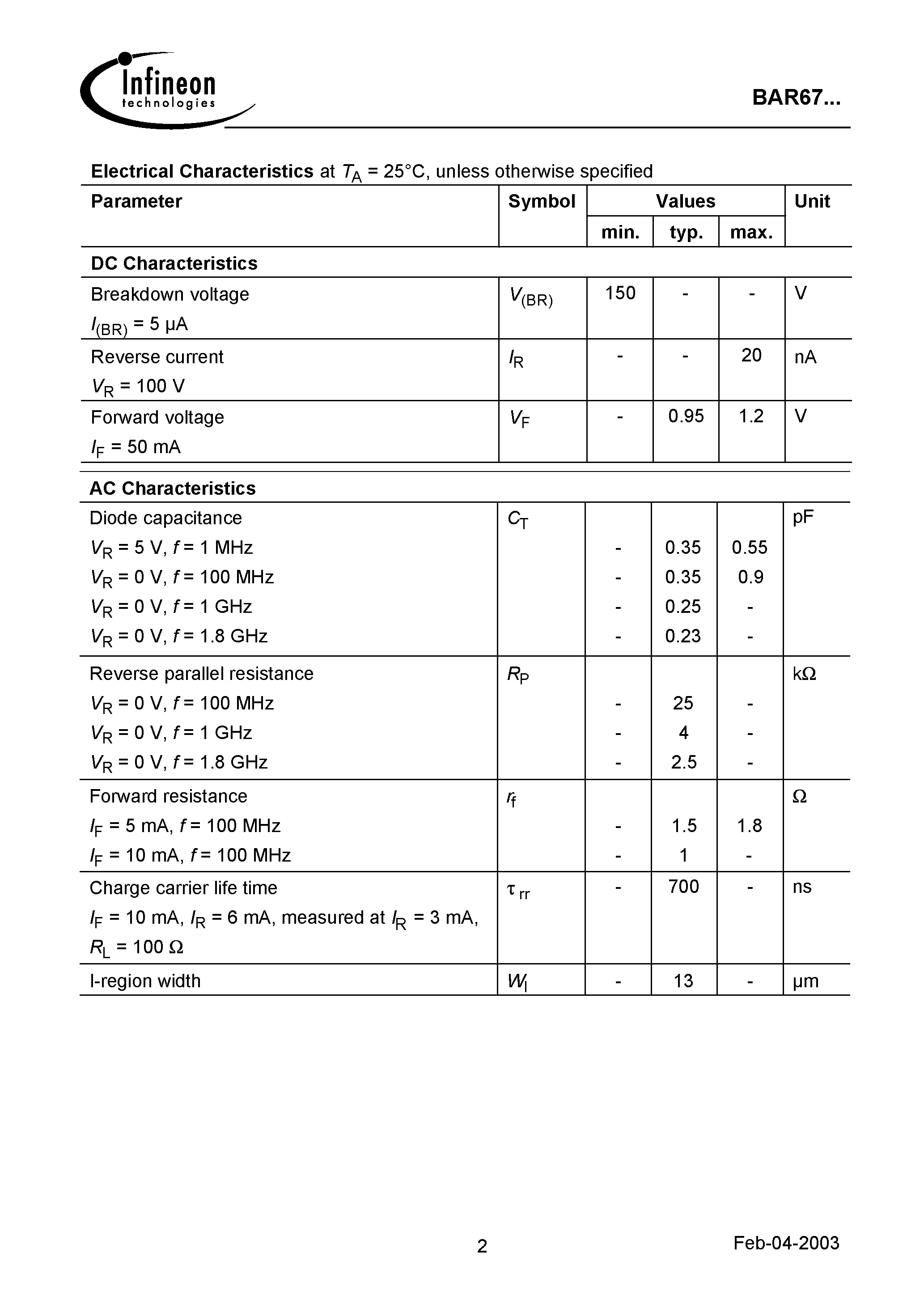 Datasheet BAR67-02V page 2 Datasheet BAR67-02V - Silicon PIN Diode page 2
