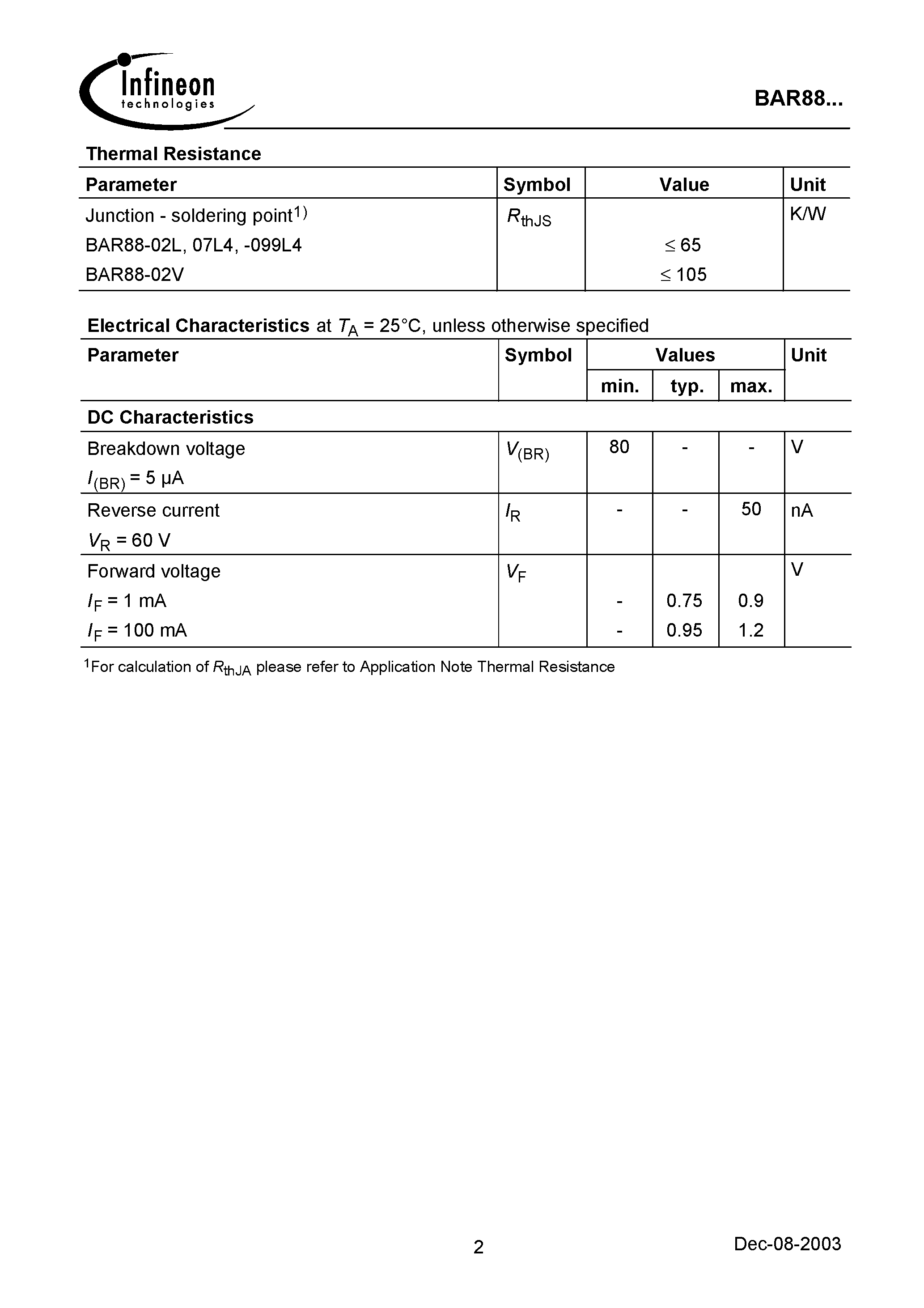 Datasheet BAR88-02L page 2 Datasheet BAR88-02L - Silicon PIN Diode page 2