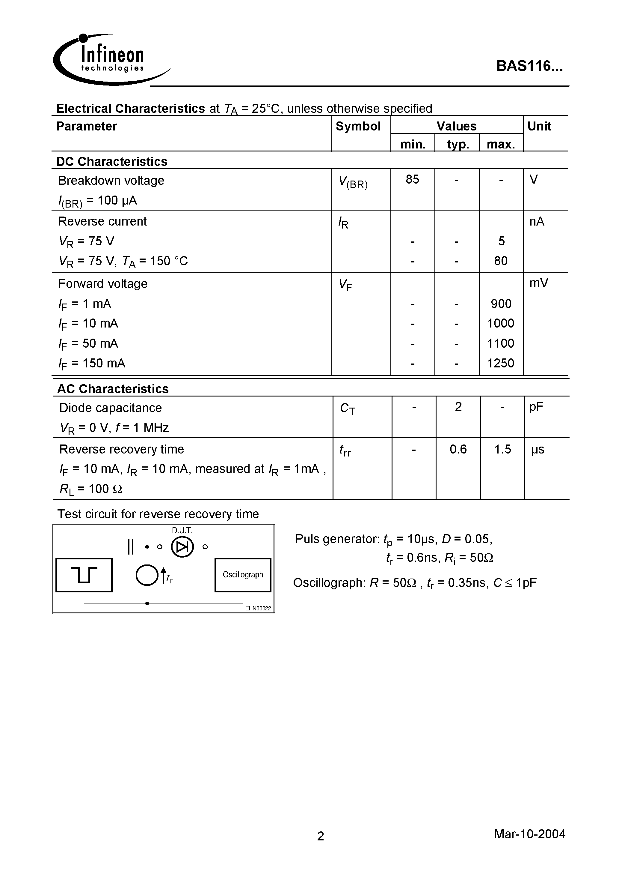 Datasheet BAS116 page 2 Datasheet BAS116 - Silicon Low Leakage Diode page 2