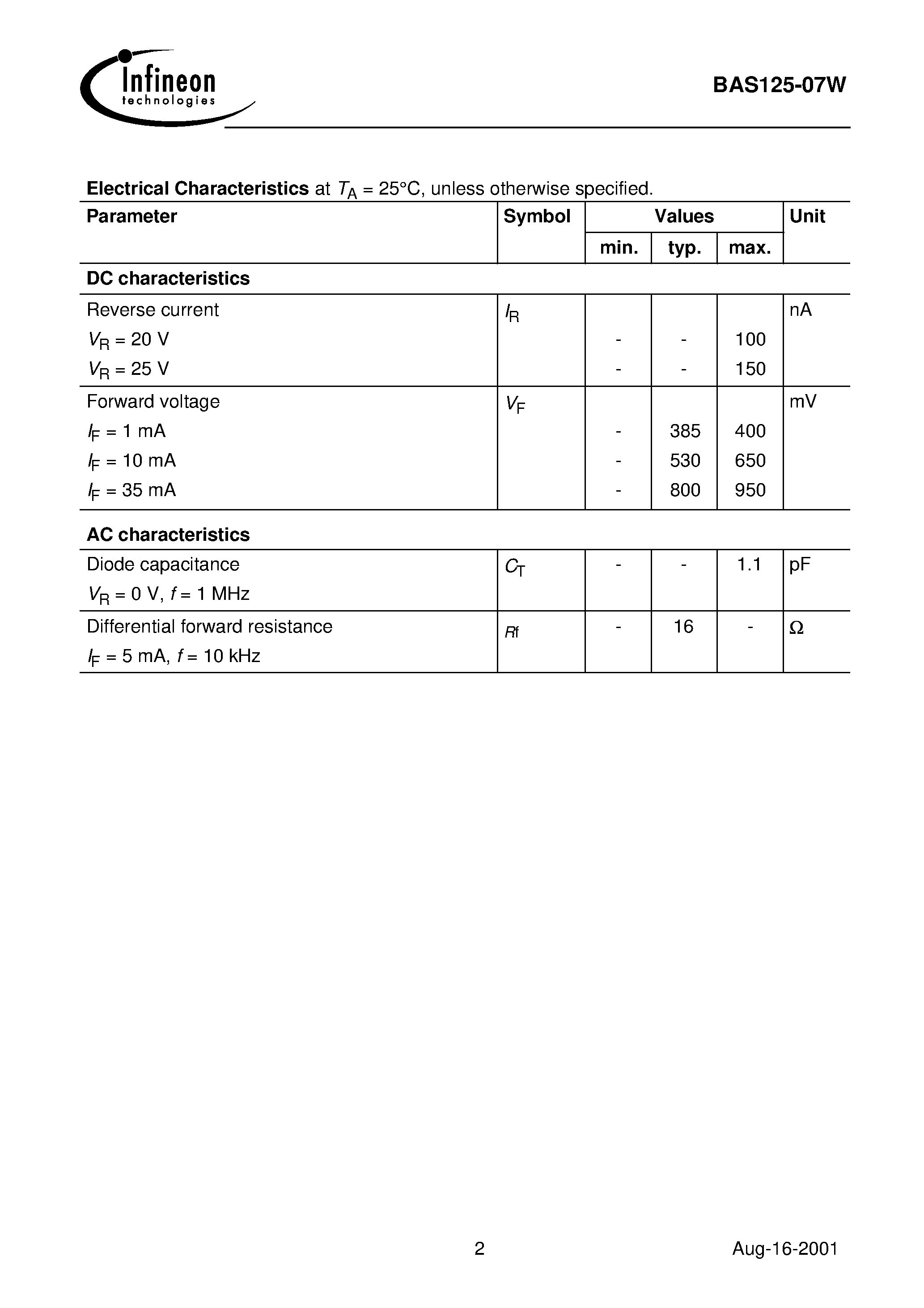 Datasheet BAS125-07W page 2 Datasheet BAS125-07W - Silicon Schottky Diode page 2