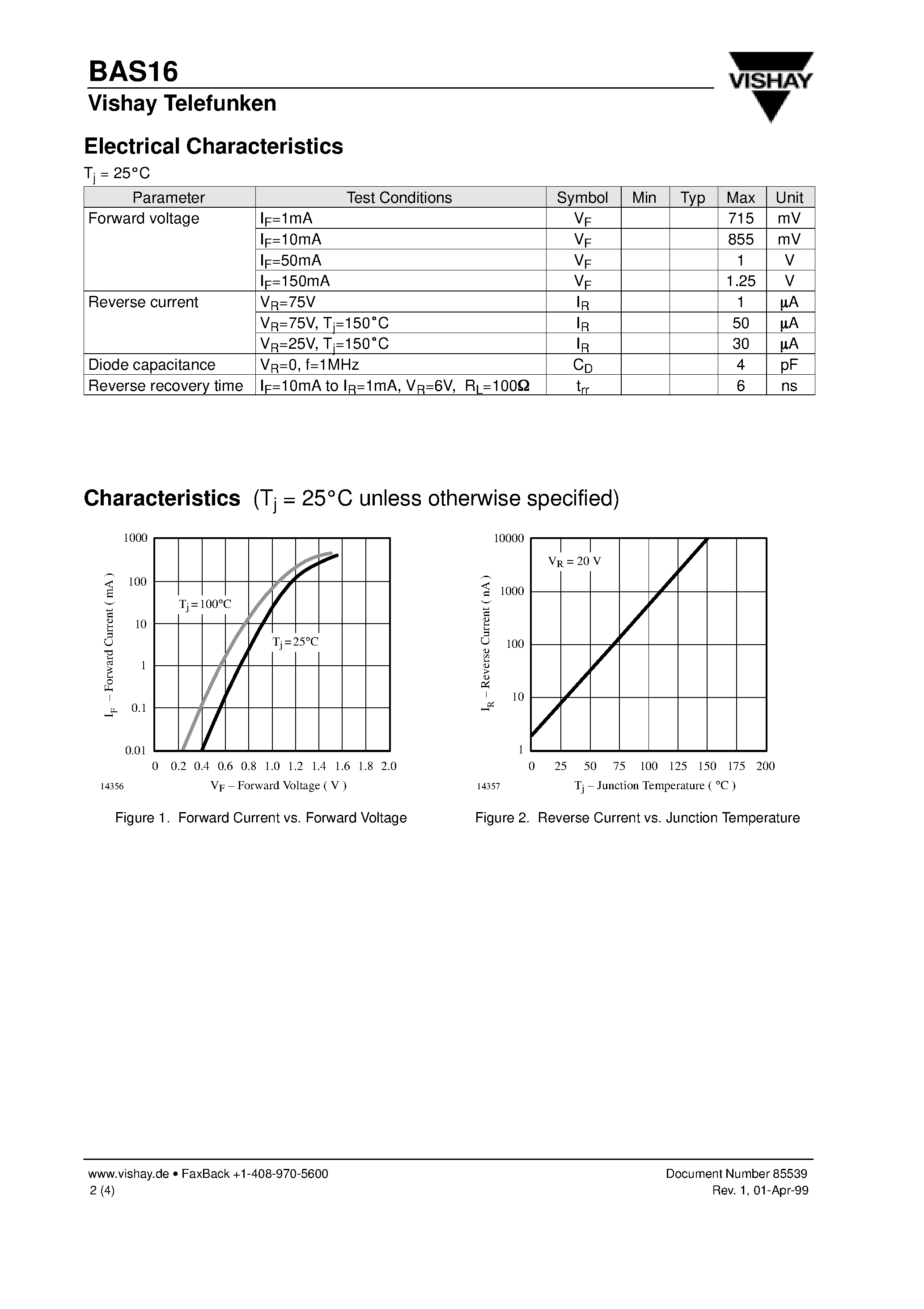 Datasheet BAS16 page 2 Datasheet BAS16 - Silicon Epitaxial Planar Diode page 2