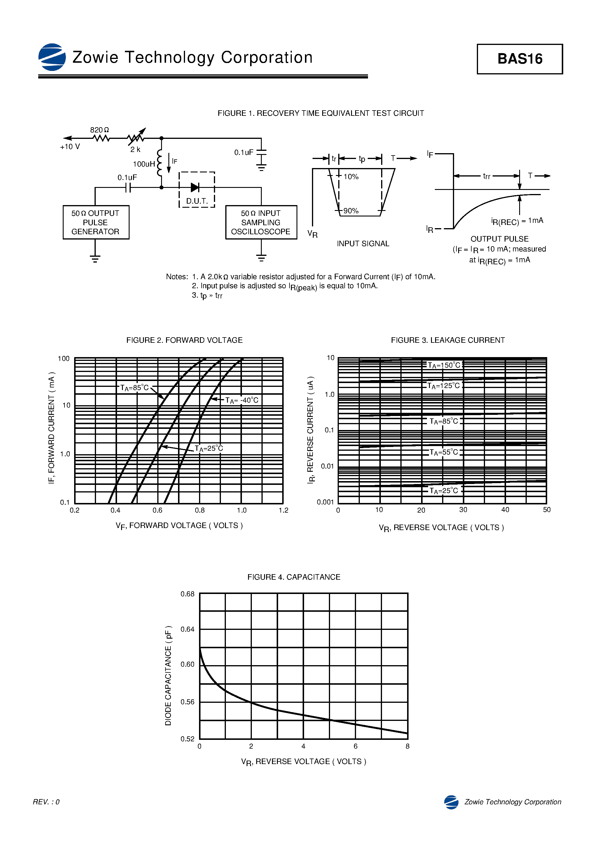 Datasheet BAS16 page 2 Datasheet BAS16 - SWITCHING DIODE page 2