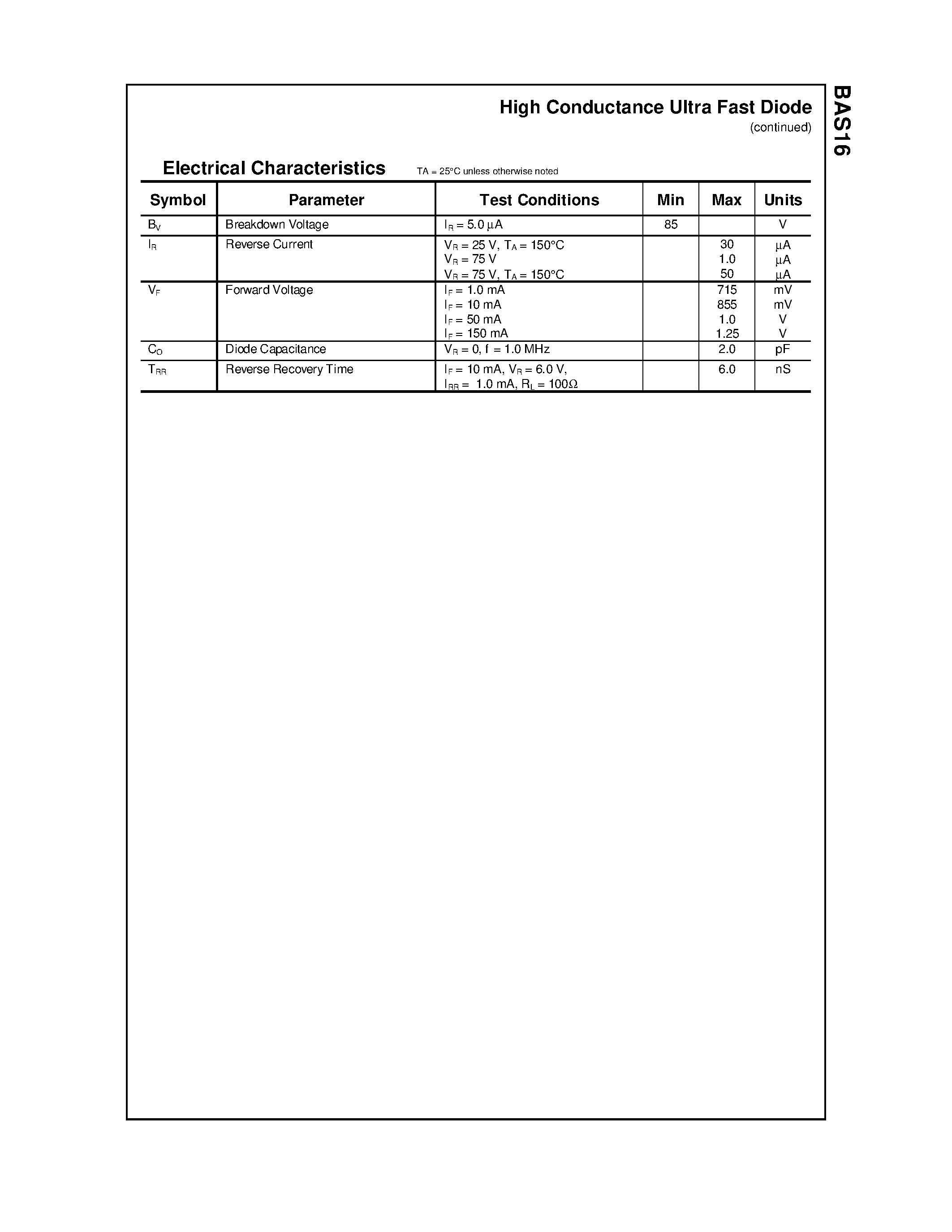 Datasheet BAS16 page 2 Datasheet BAS16 - High Conductance Ultra Fast Diode page 2