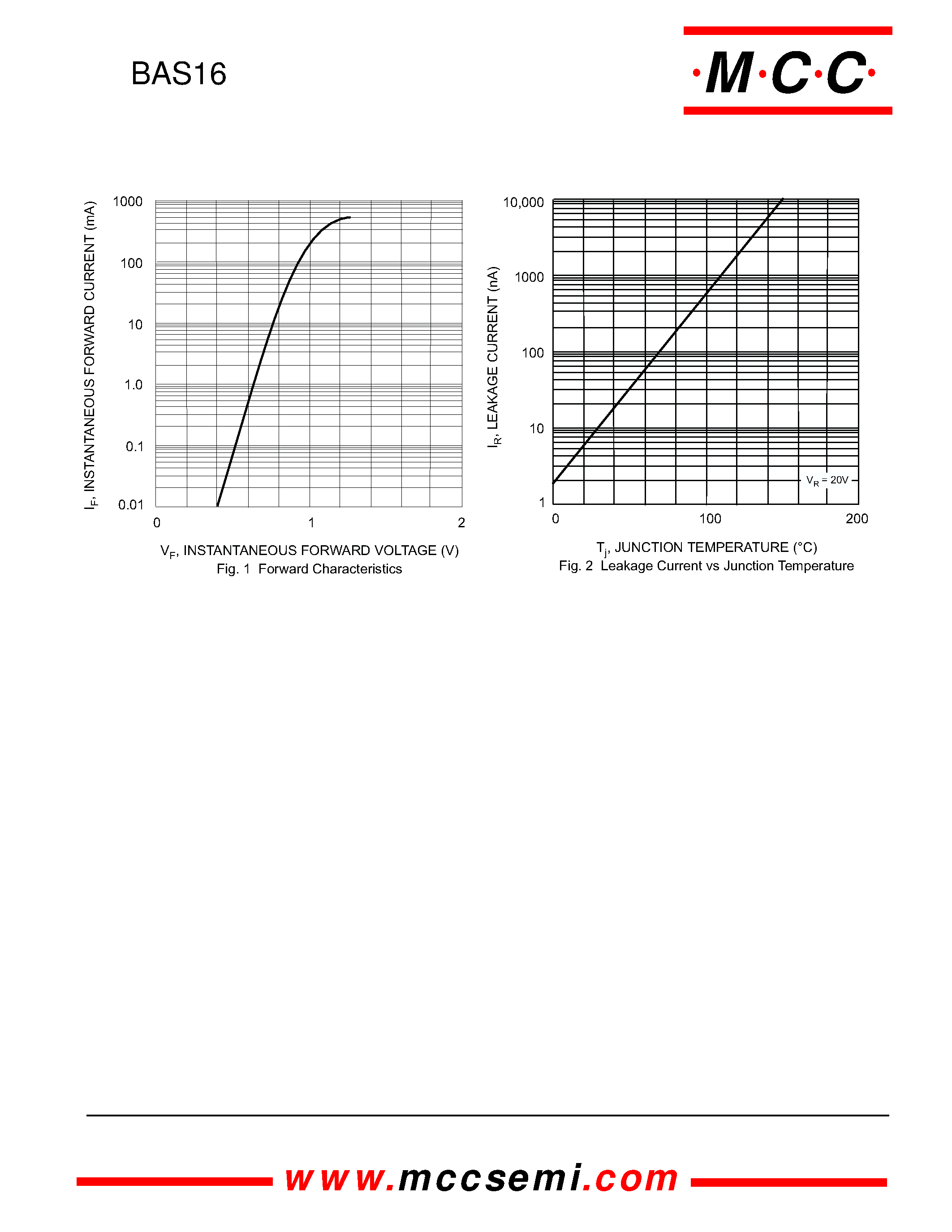 Datasheet BAS16 - 350mW 100Volt Switching Diode page 2