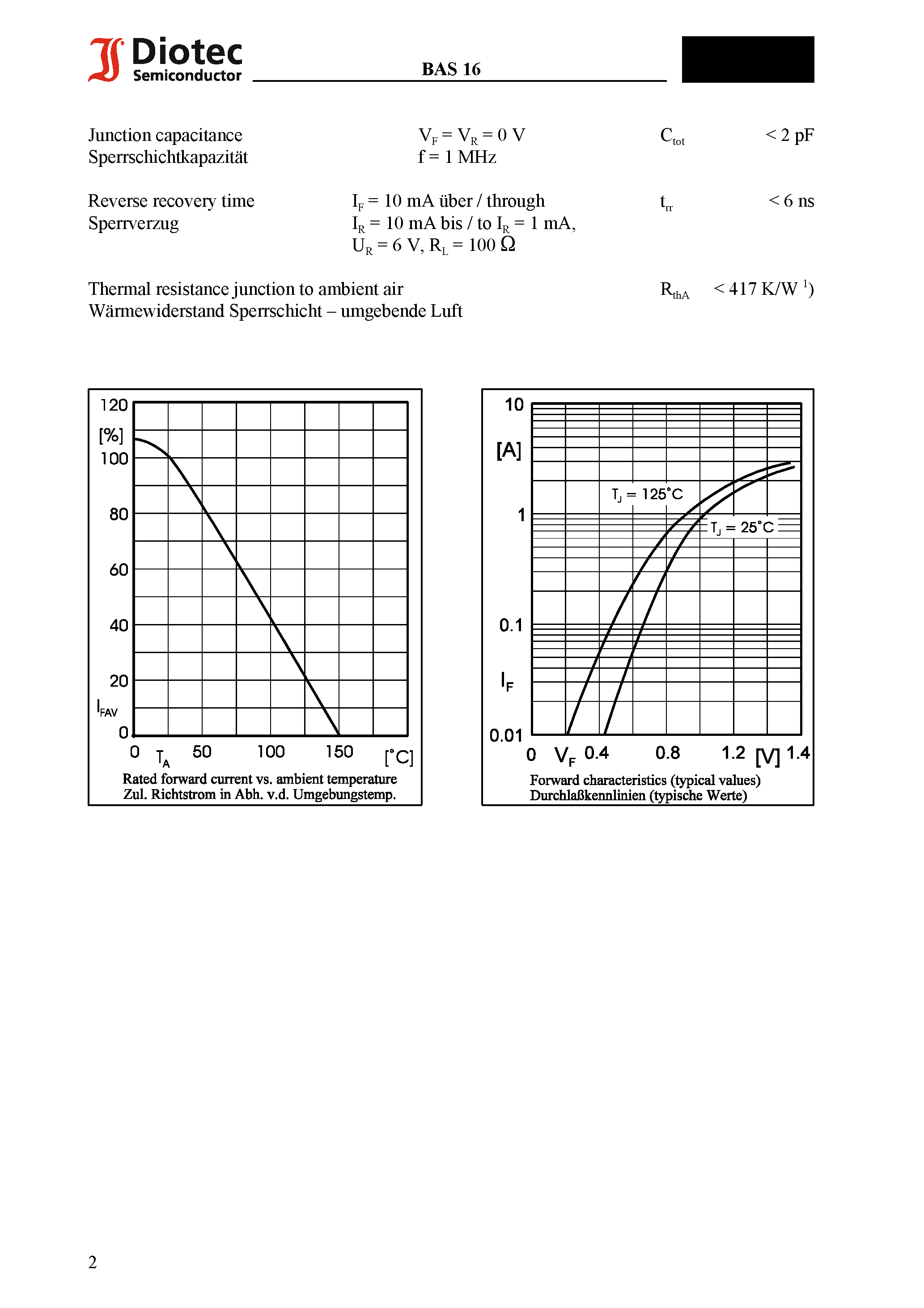 Datasheet BAS16 page 2 Datasheet BAS16 - Surface Mount Silicon Planar Small-Signal Diode page 2
