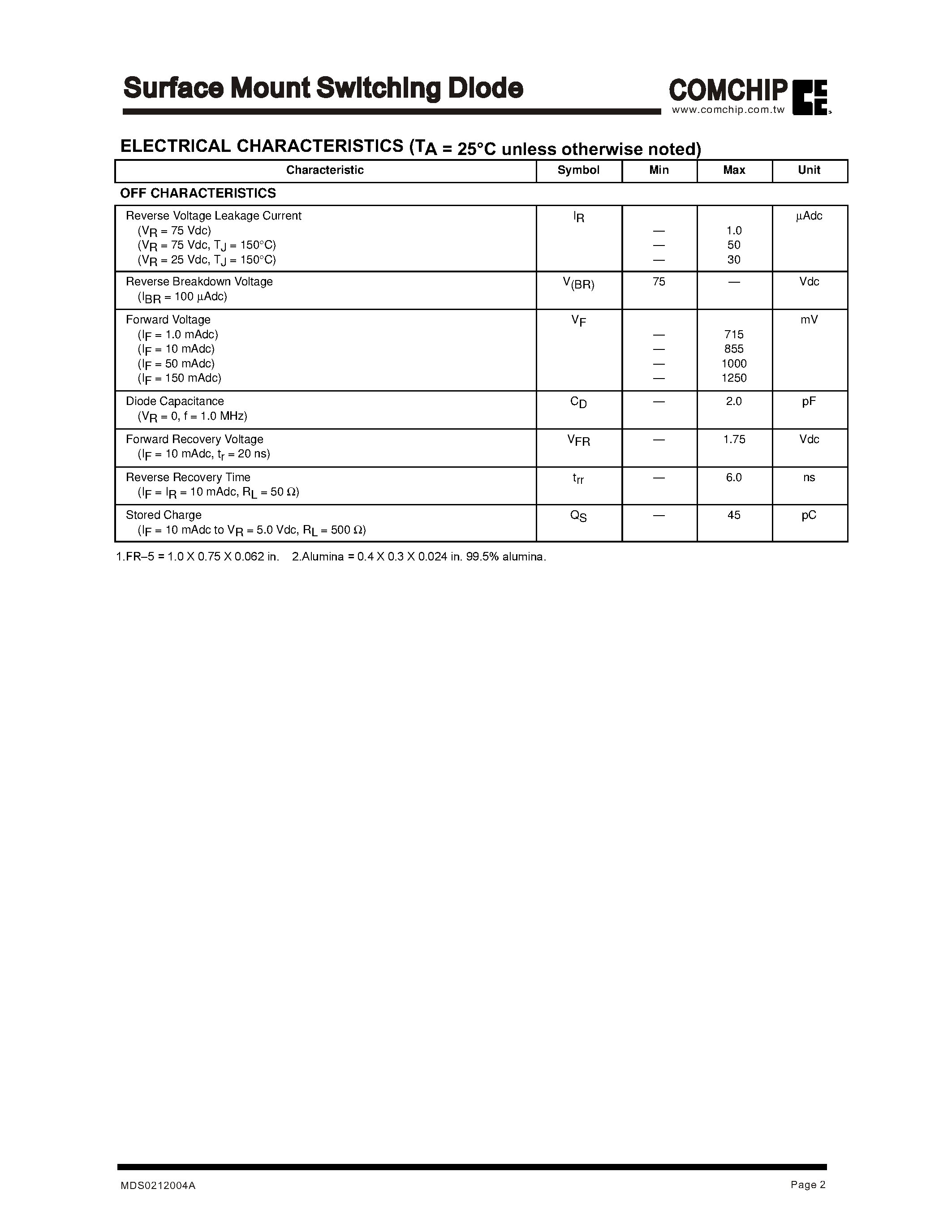 Datasheet BAS16 page 2 Datasheet BAS16 - Surface Mount Switching Diode page 2