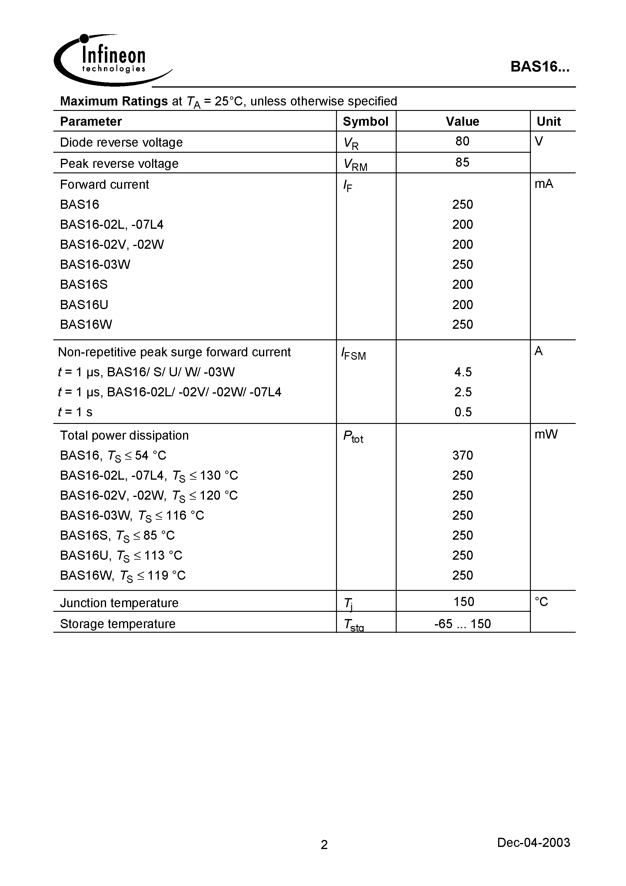 Datasheet BAS16-02W page 2 Datasheet BAS16-02W - Silicon Switching Diode page 2