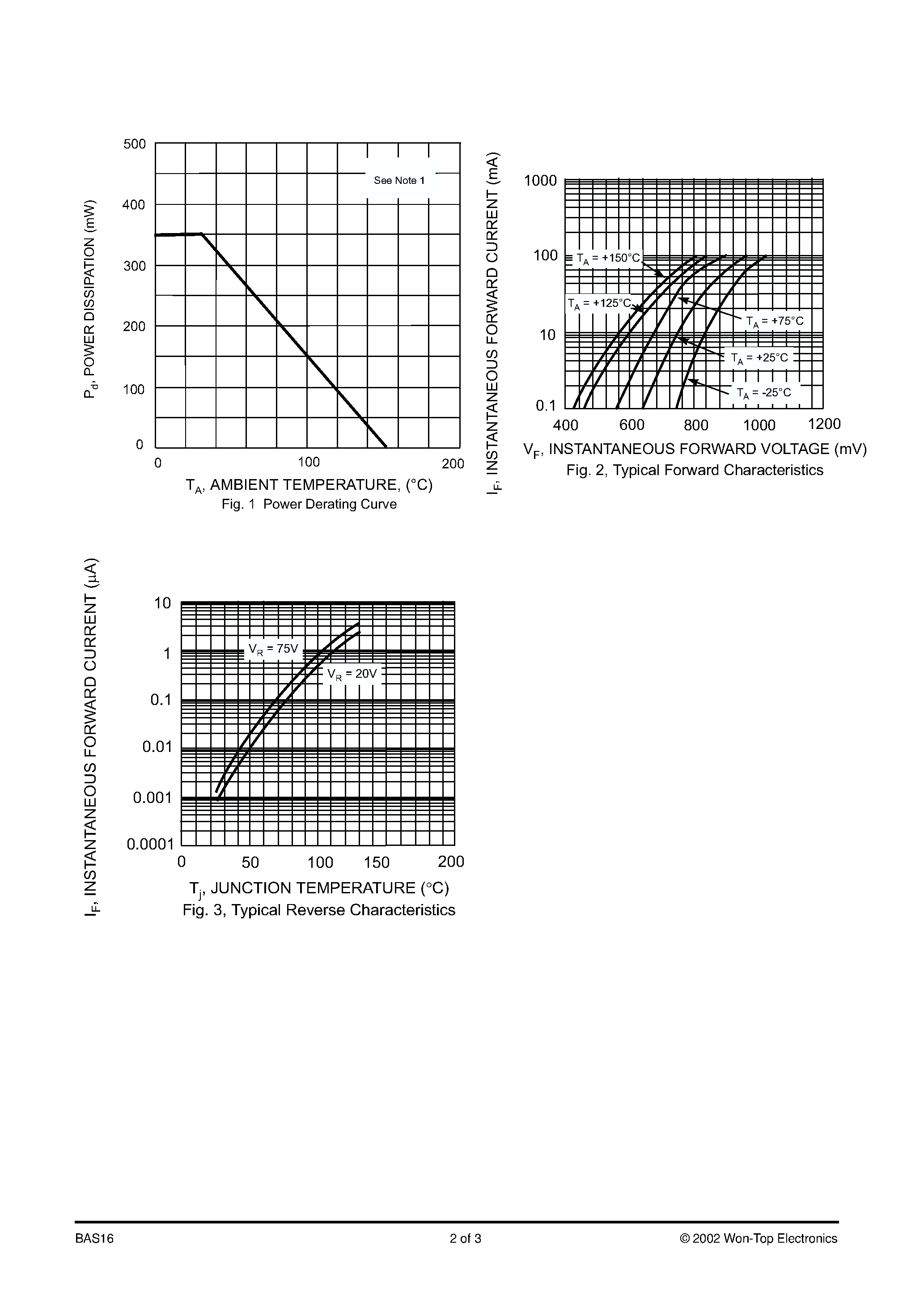 Datasheet BAS16-T1 page 2 Datasheet BAS16-T1 - SURFACE MOUNT FAST SWITCHING DIODE page 2