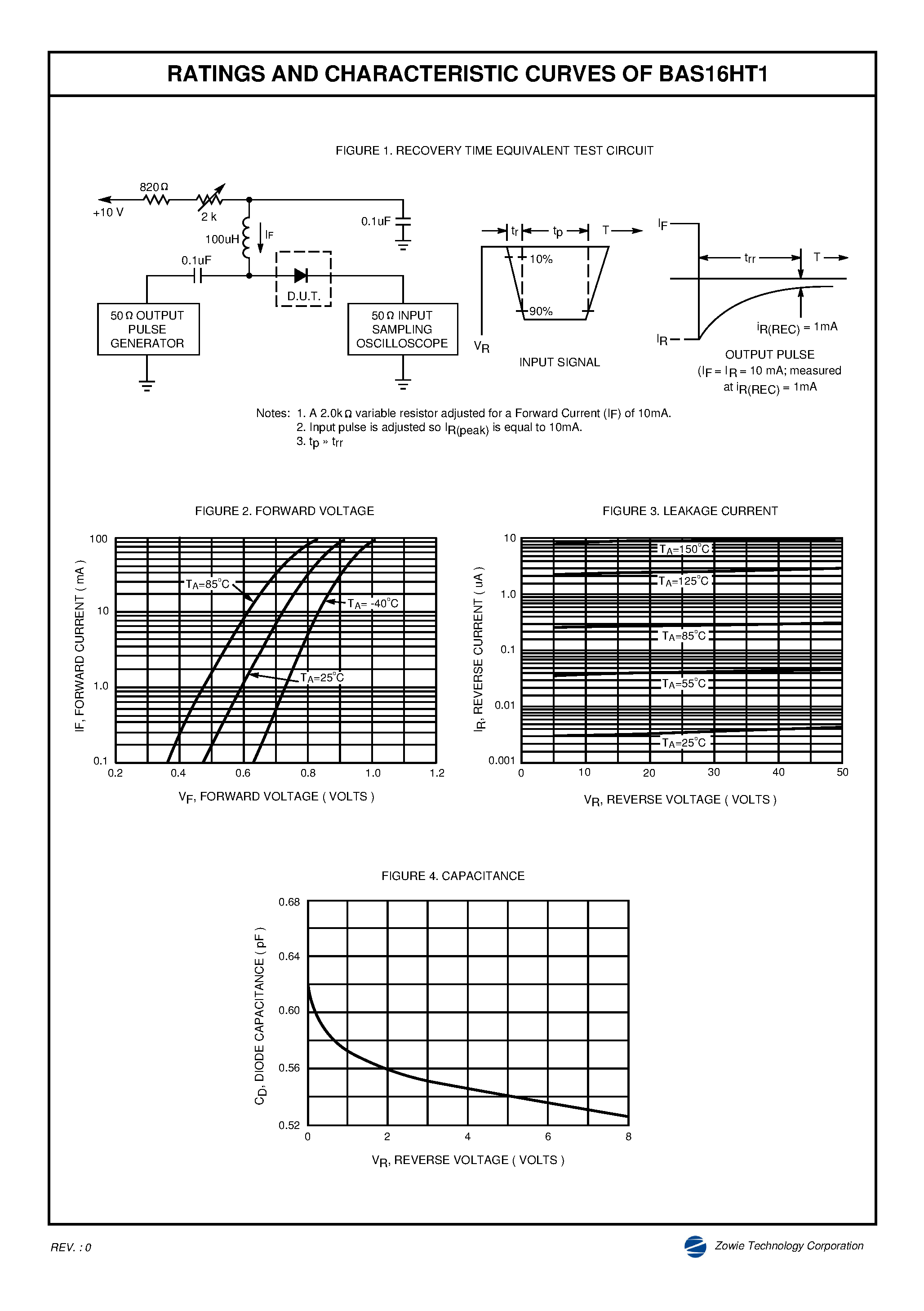 Datasheet BAS16HT1 page 2 Datasheet BAS16HT1 - SURFACE MOUNT SWITCHING DIODE page 2