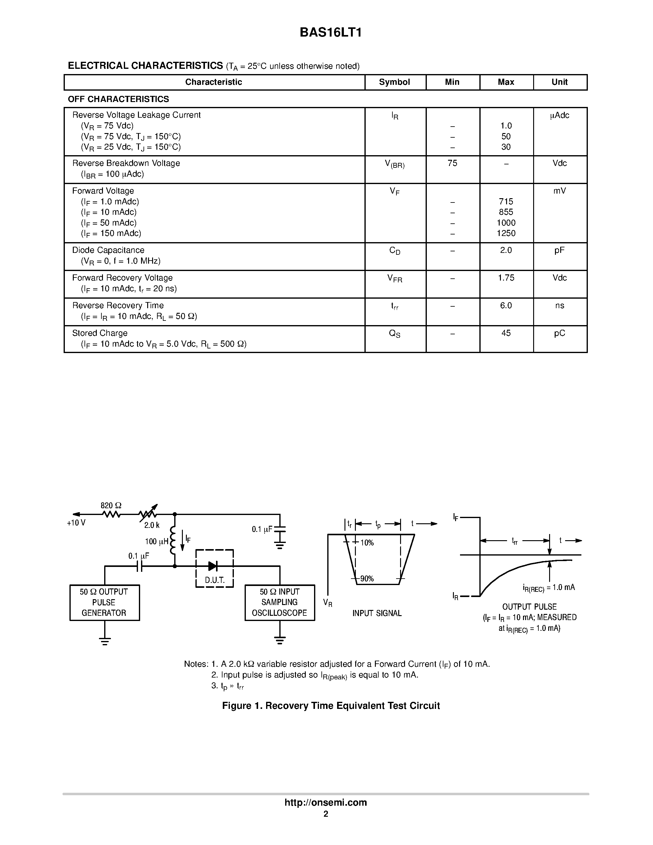Datasheet BAS16LT1 page 2 Datasheet BAS16LT1 - Switching Diode page 2