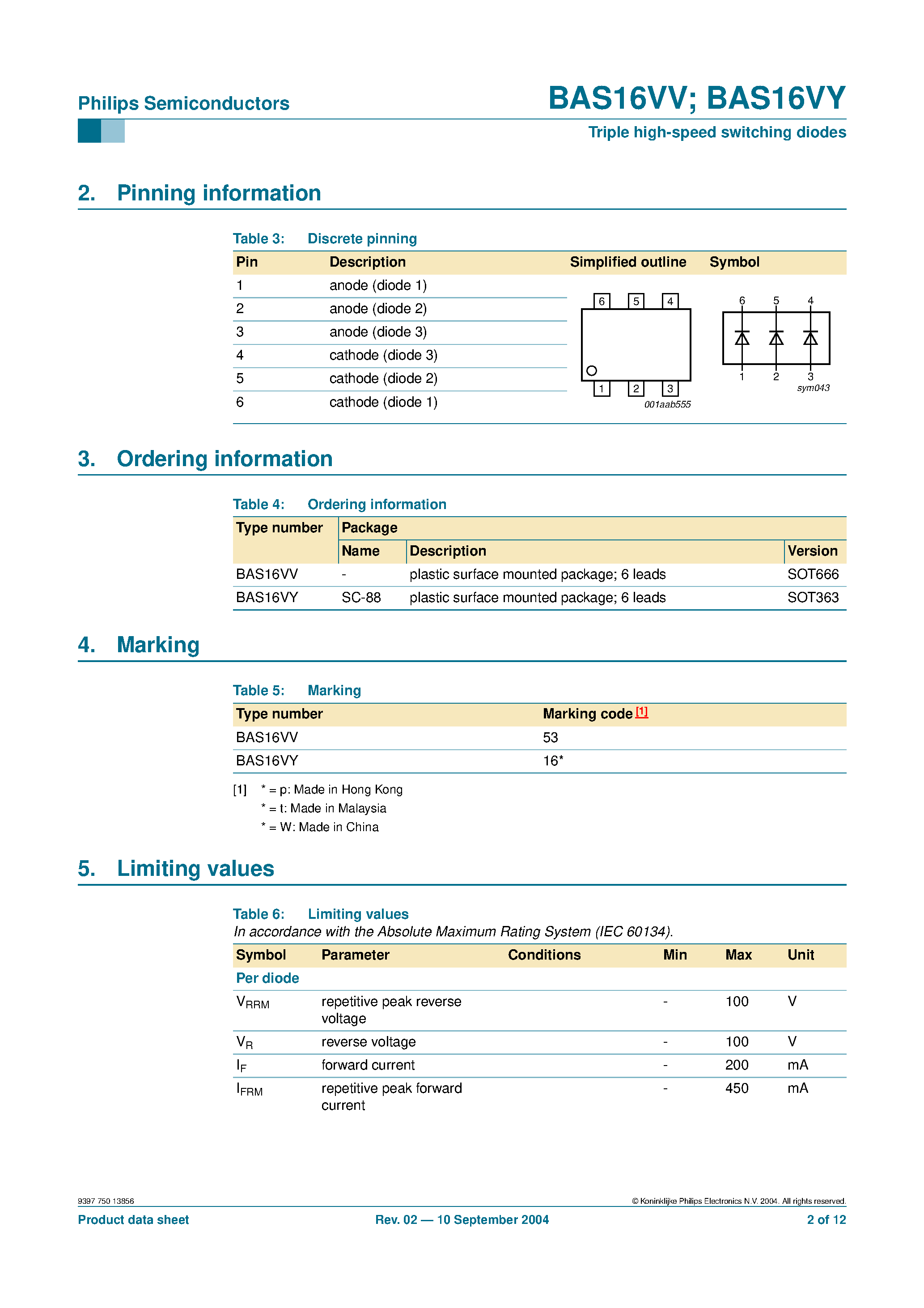 Даташит на микросхему BAS16VY страница 2 Даташит BAS16VY - Triple high-speed switching diodes страница 2