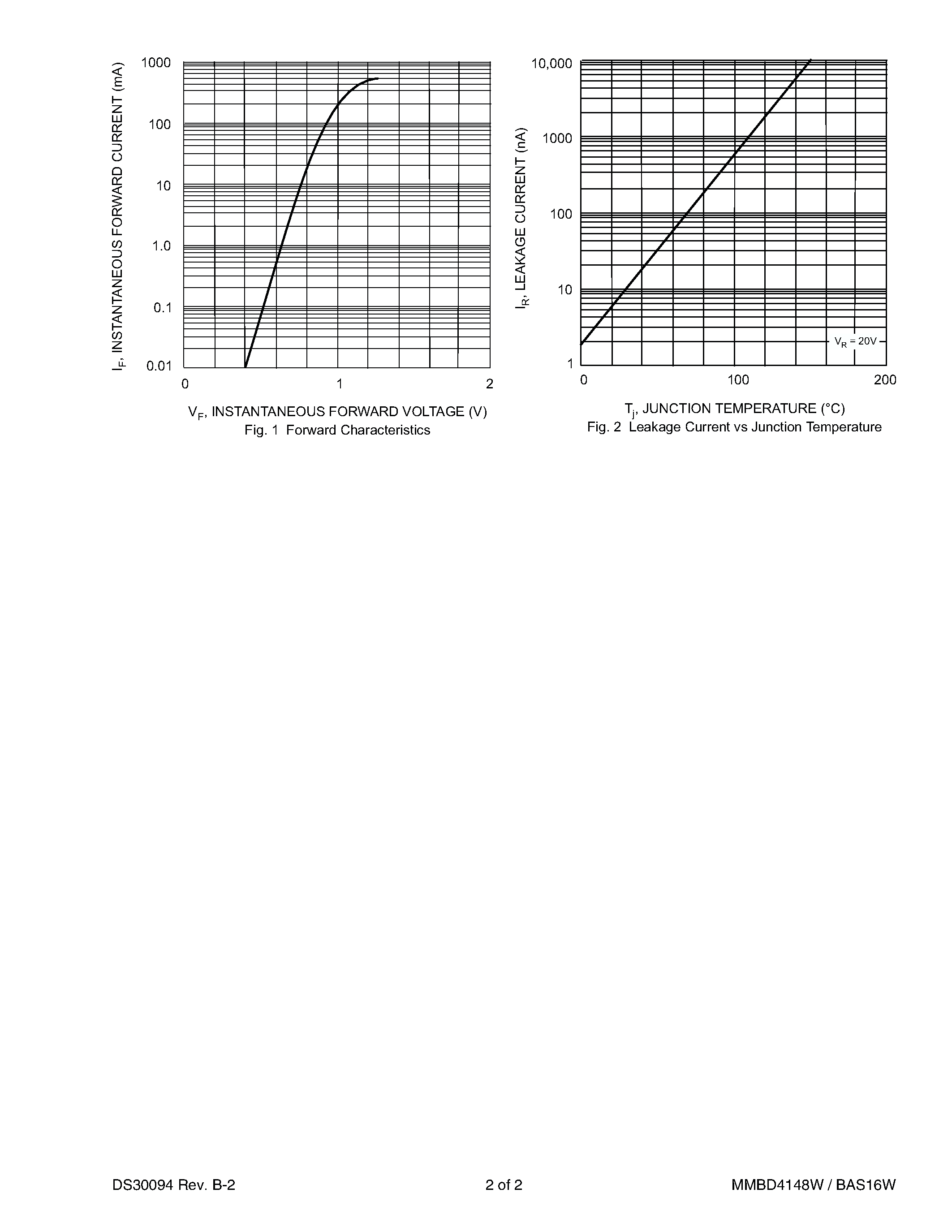 Datasheet BAS16W - SURFACE MOUNT FAST SWITCHING DIODE page 2