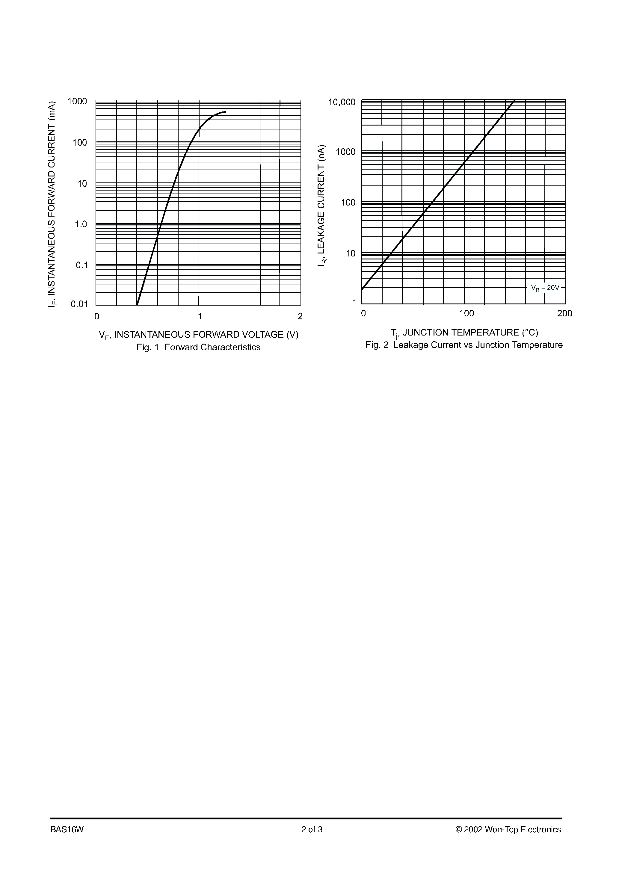 Datasheet BAS16W page 2 Datasheet BAS16W - SURFACE MOUNT FAST SWITCHING DIODE page 2