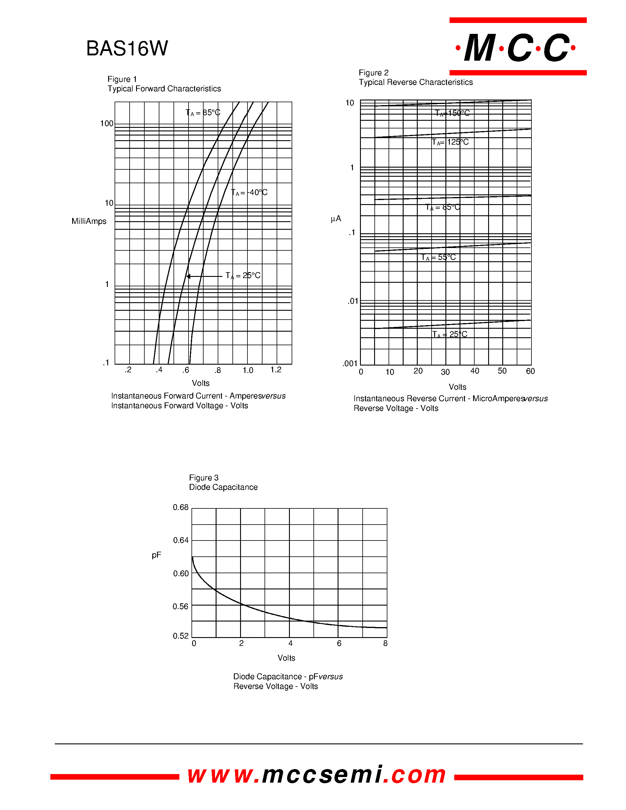 Datasheet BAS16W - High Speed Switching Diode 350mW page 2
