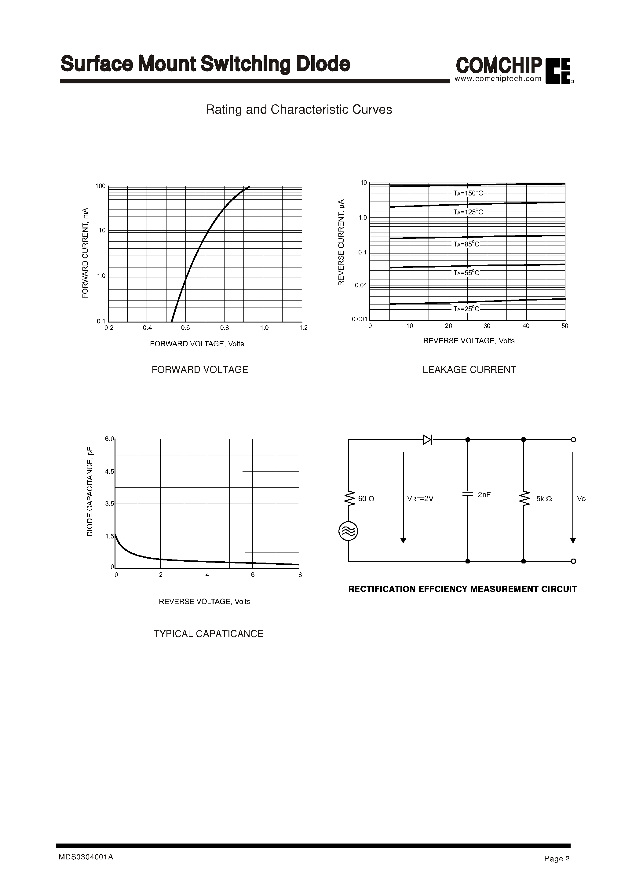 Datasheet BAS16W - Surface Mount Switching Diode page 2
