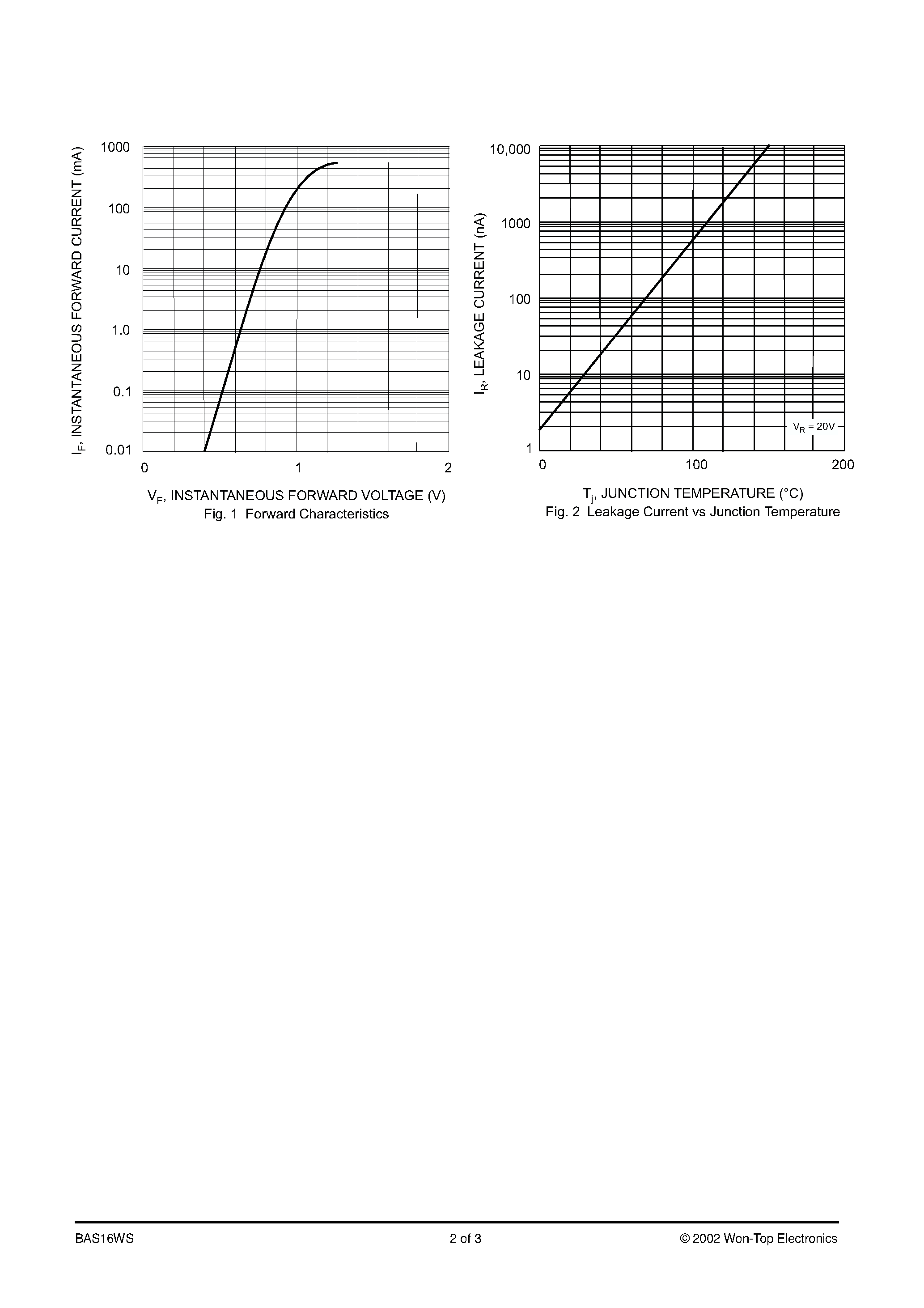 Datasheet BAS16WS page 2 Datasheet BAS16WS - SURFACE MOUNT FAST SWITCHING DIODE page 2