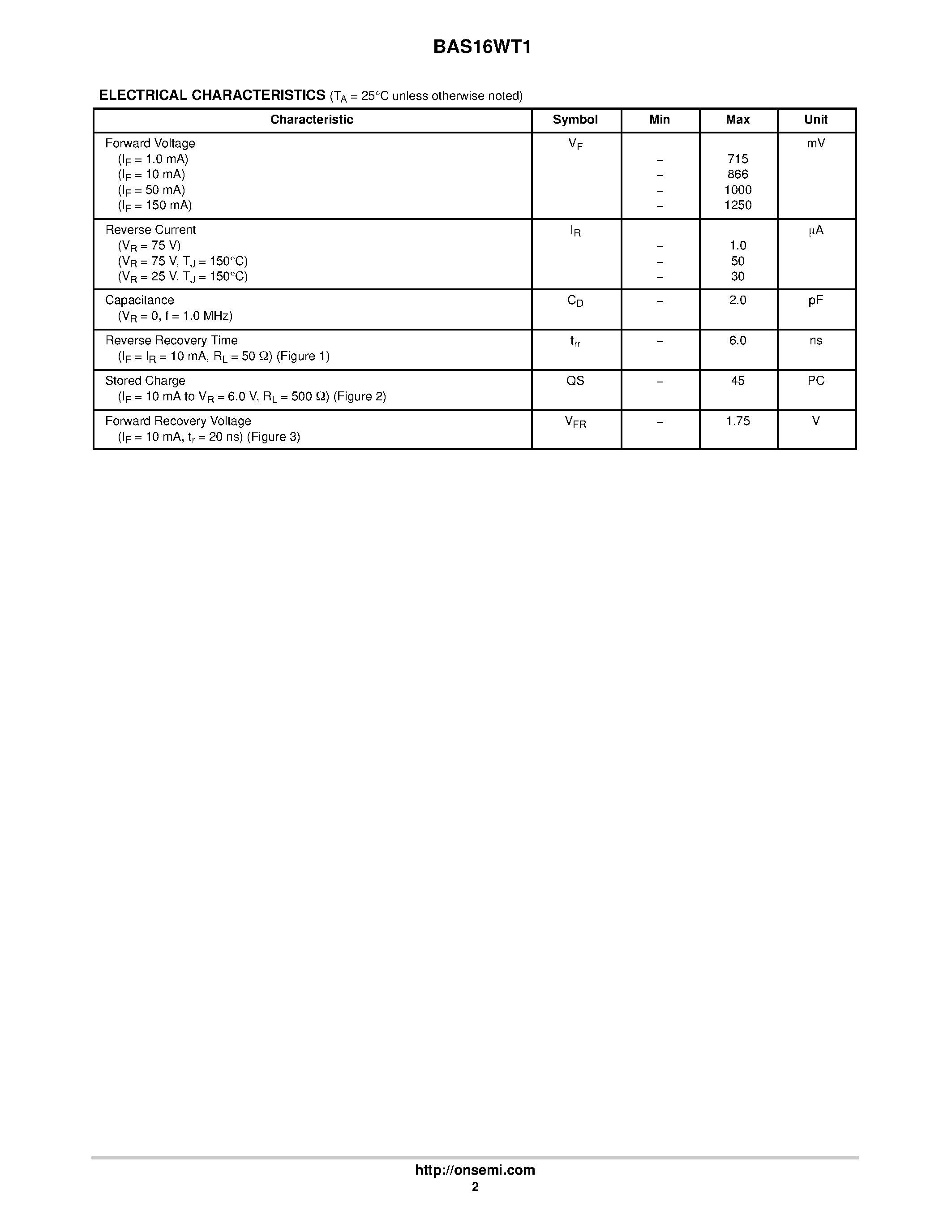 Datasheet BAS16WT1 page 2 Datasheet BAS16WT1 - Silicon Switching Diode page 2