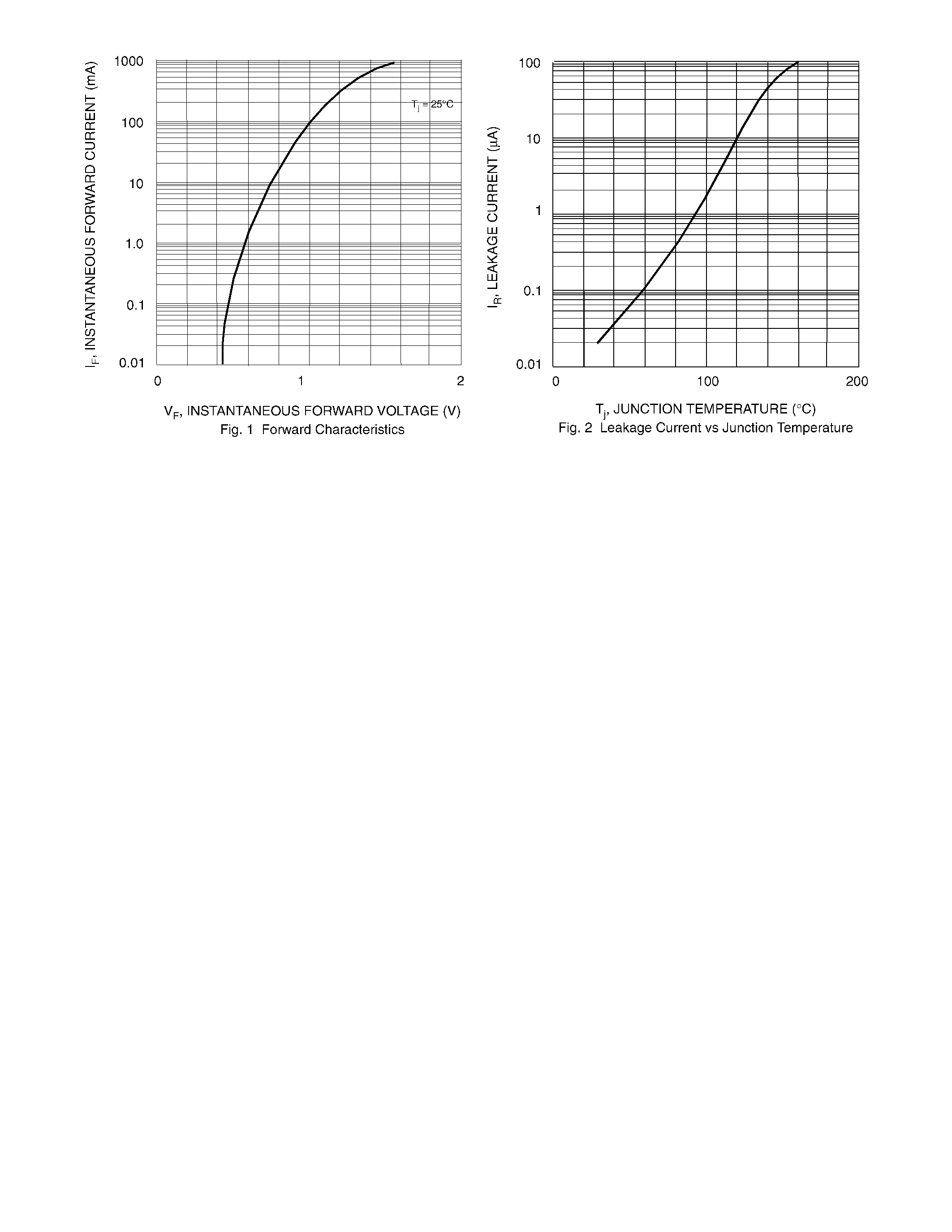 Datasheet BAS19 - SURFACE MOUNT FAST SWITCHING DIODE page 2