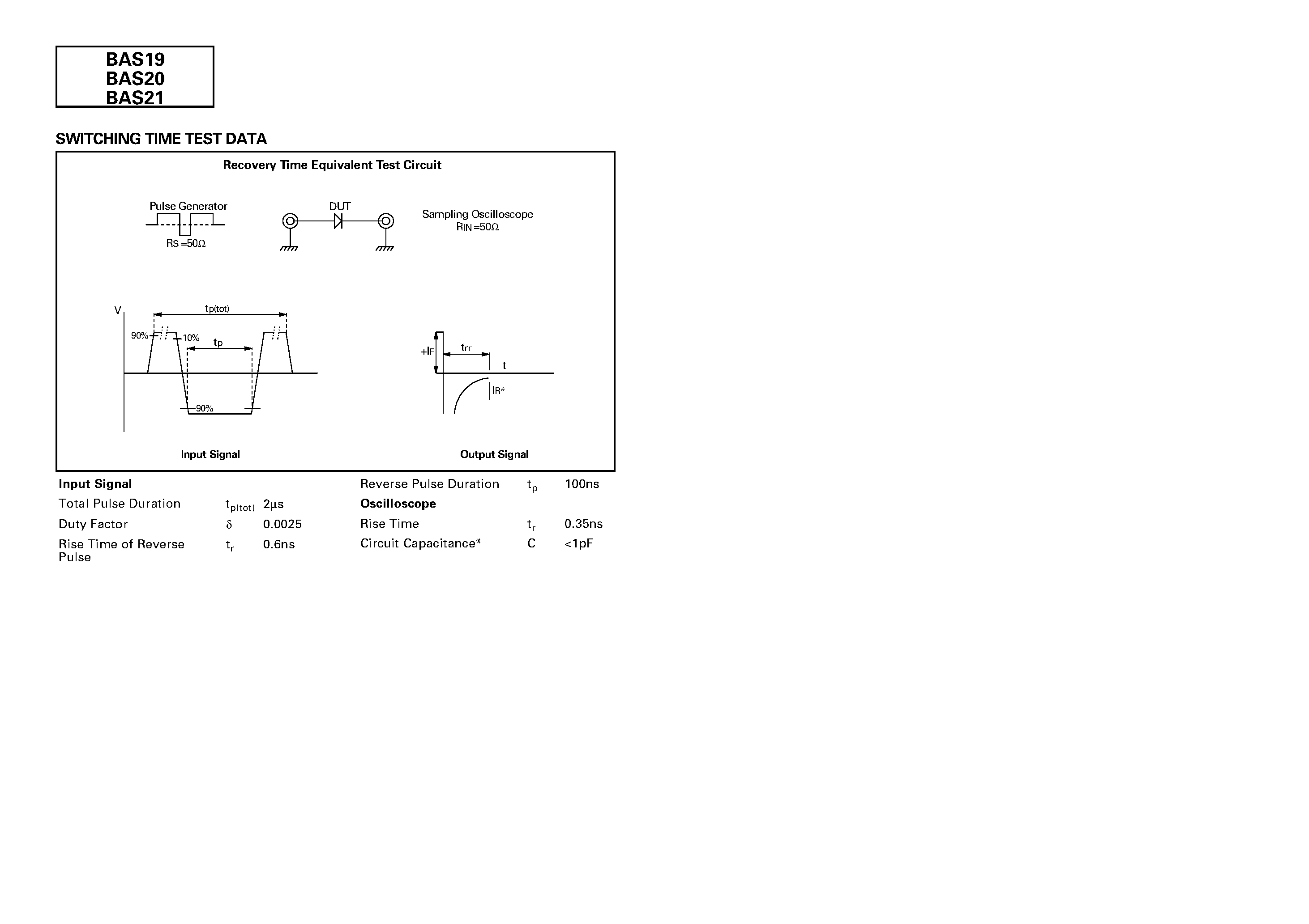 Datasheet BAS19 page 2 Datasheet BAS19 - SILICON HIGH SPEED SWITCHING DIODE page 2