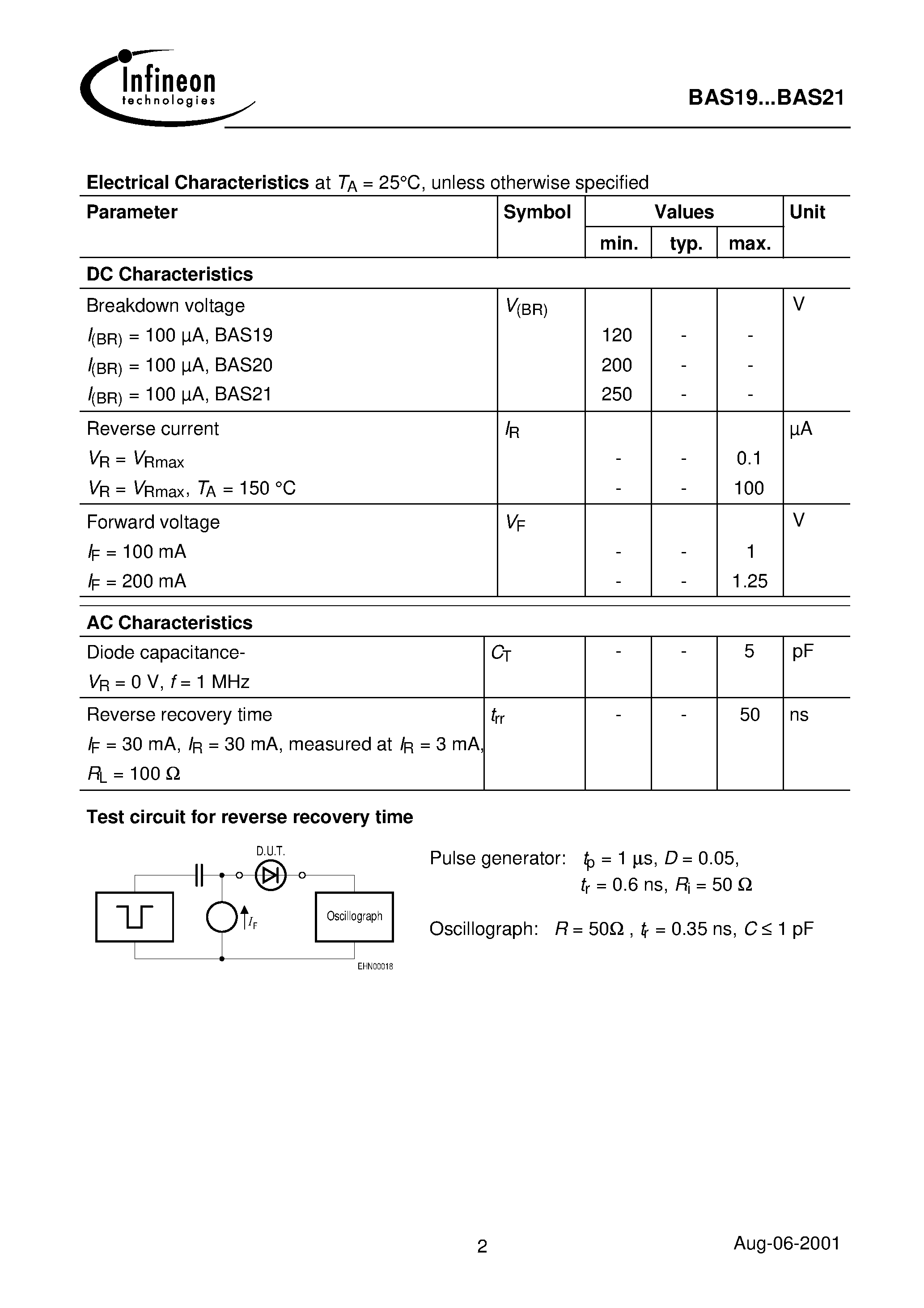 Даташит на микросхему BAS19 страница 2 Даташит BAS19 - Silicon Switching Diodes страница 2