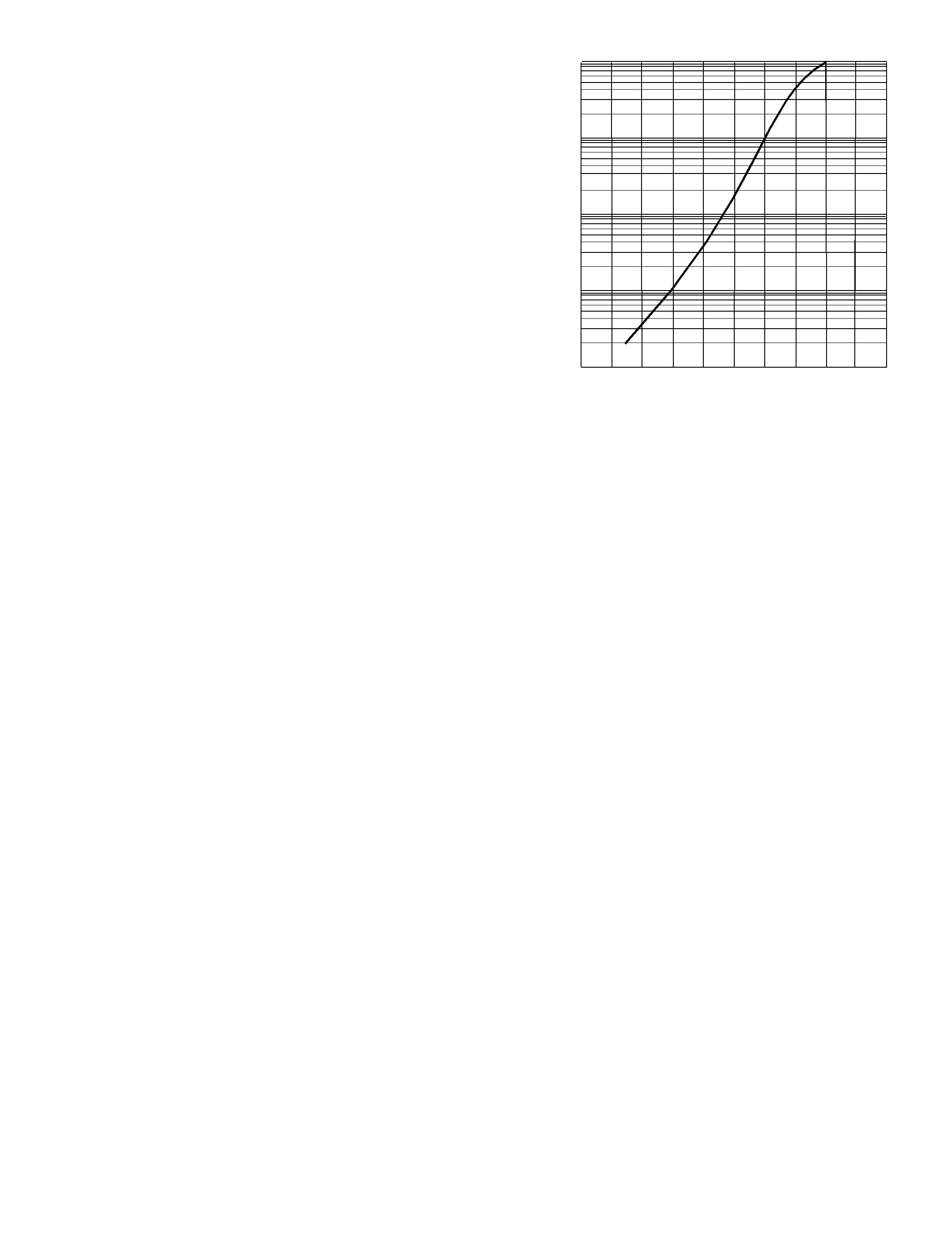 Datasheet BAS19W - SURFACE MOUNT FAST SWITCHING DIODE page 2