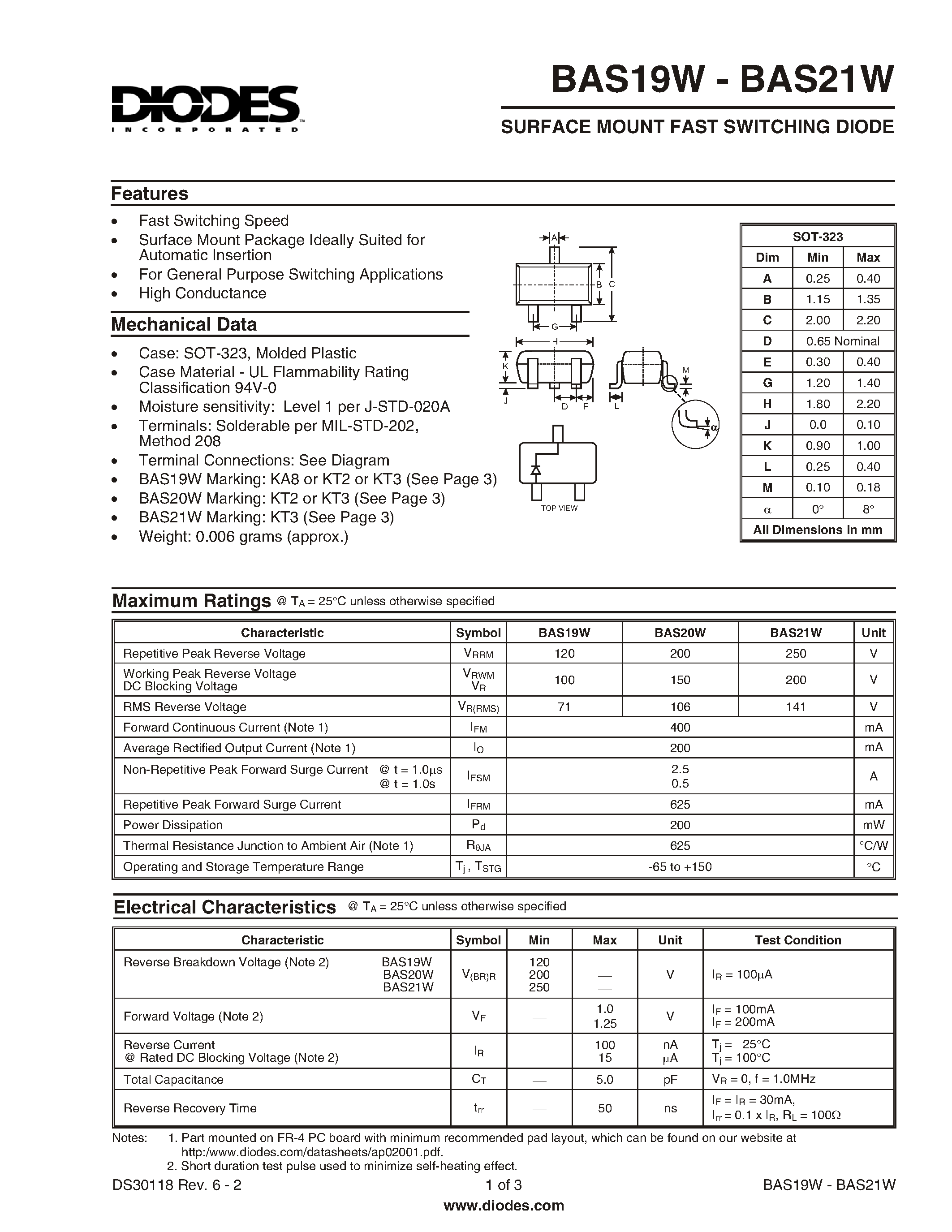 Datasheet BAS19W - SURFACE MOUNT FAST SWITCHING DIODE page 1