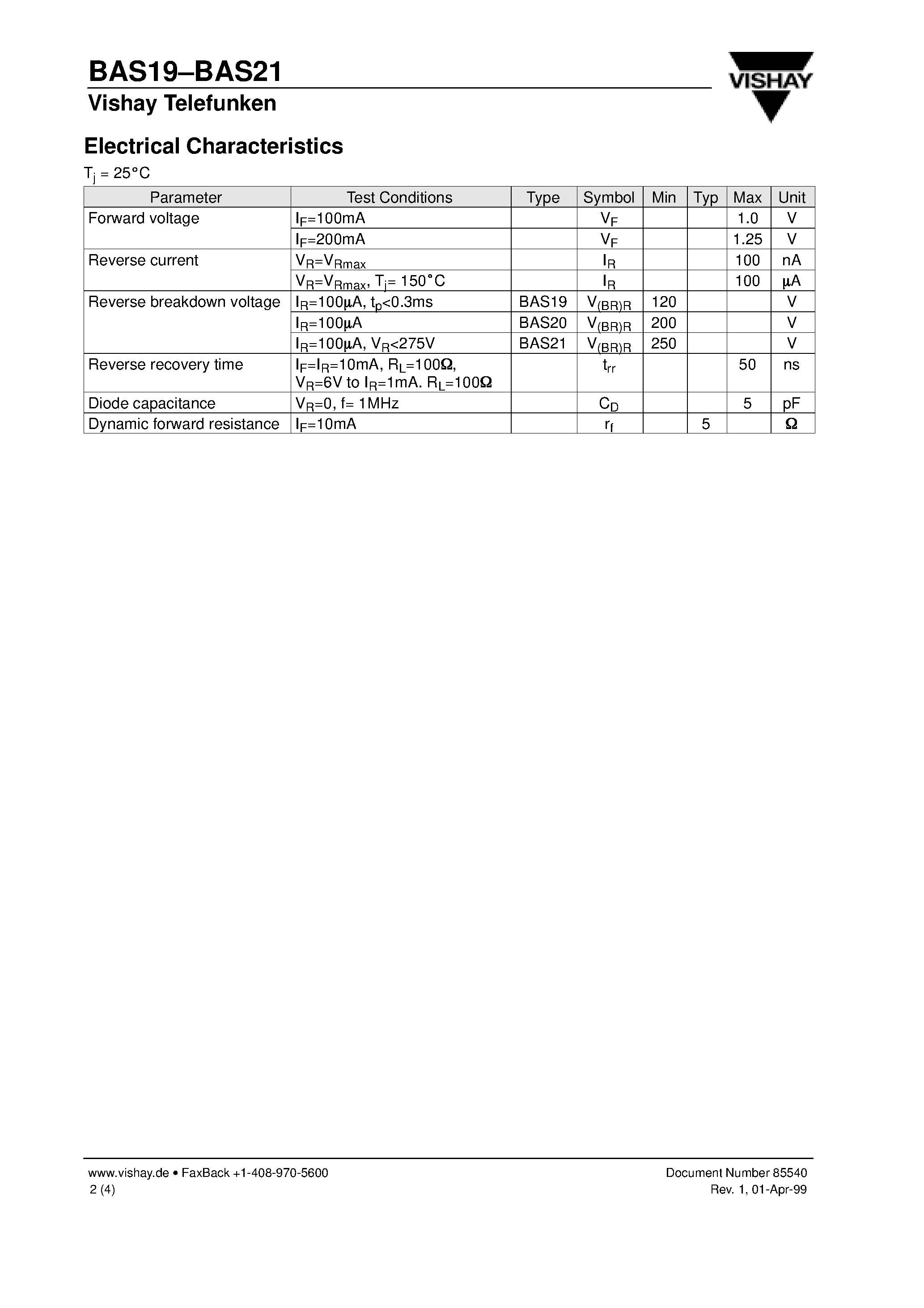 Datasheet BAS20 - Surface Mount Switching Diode page 2