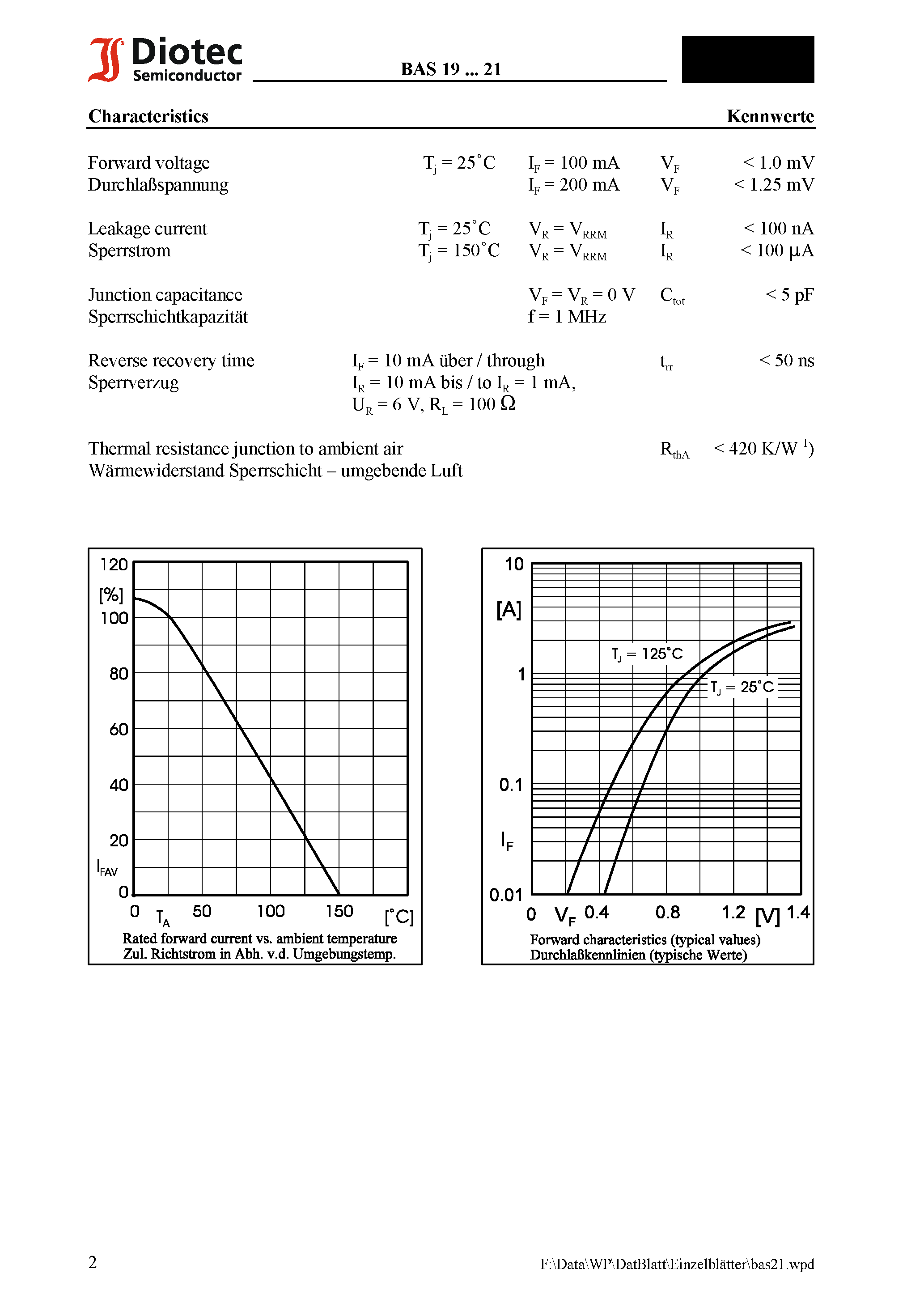 Datasheet BAS20 - Surface Mount Silicon Planar Small-Signal Diode page 2