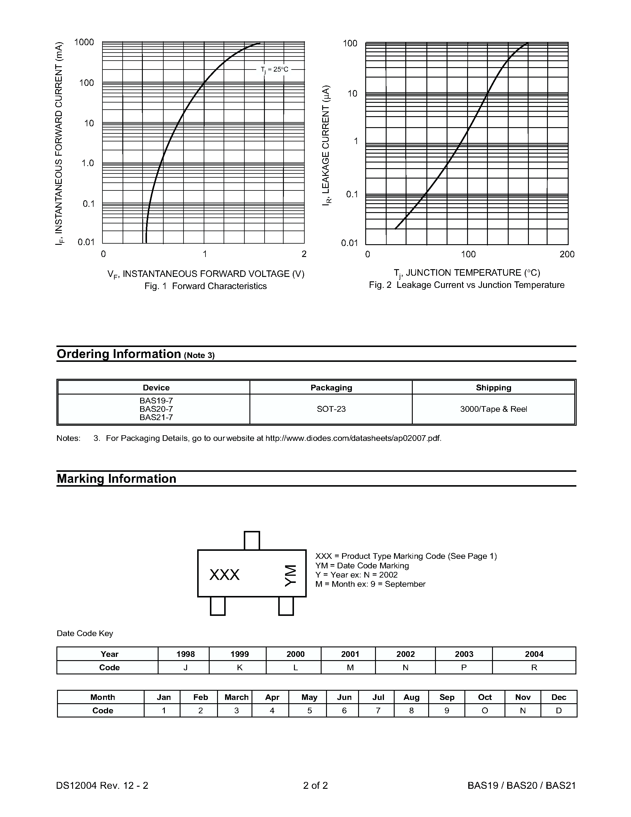 Datasheet BAS20-7 page 2 Datasheet BAS20-7 - SURFACE MOUNT FAST SWITCHING DIODE page 2