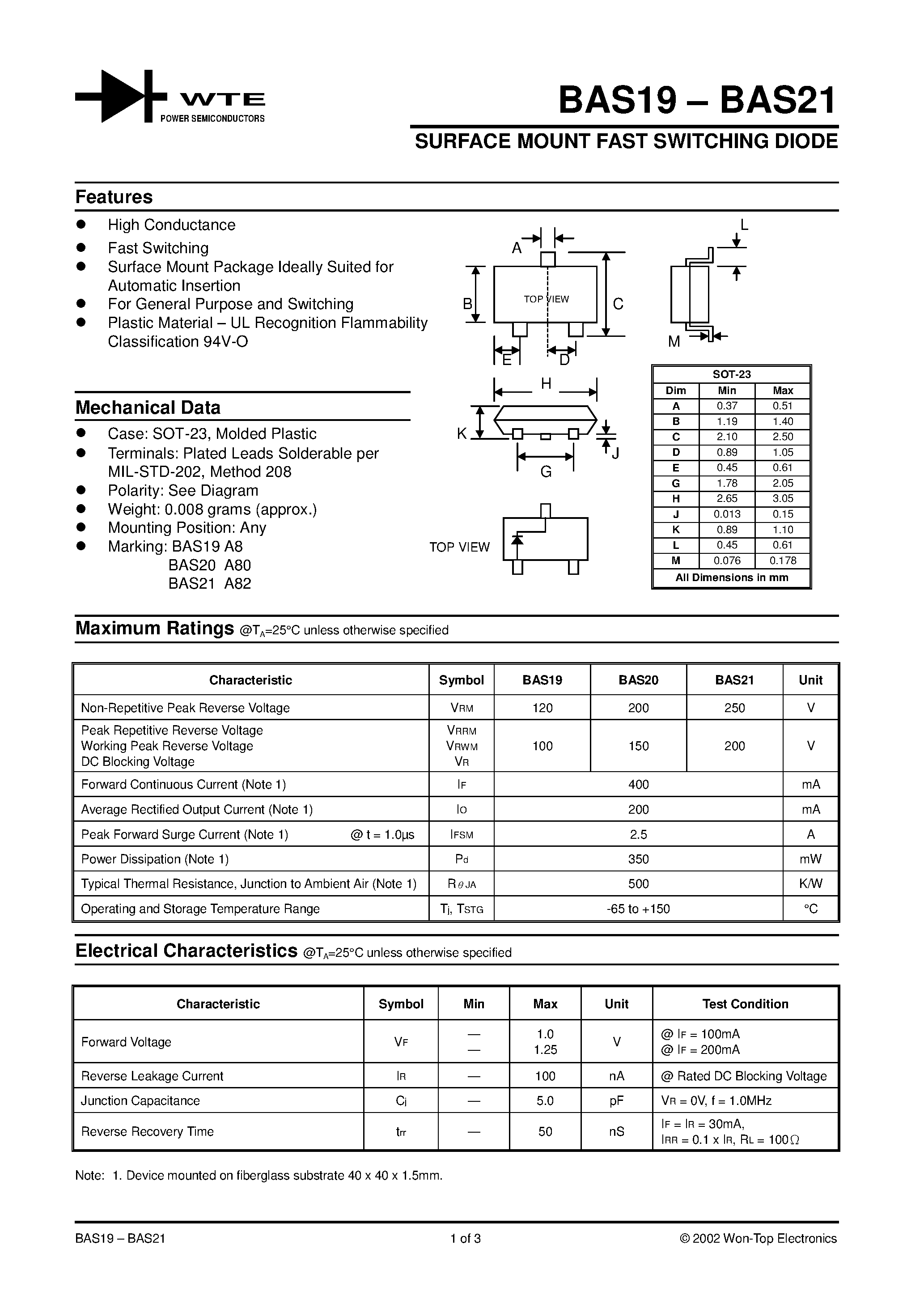 Datasheet BAS20-T1 - SURFACE MOUNT FAST SWITCHING DIODE page 1