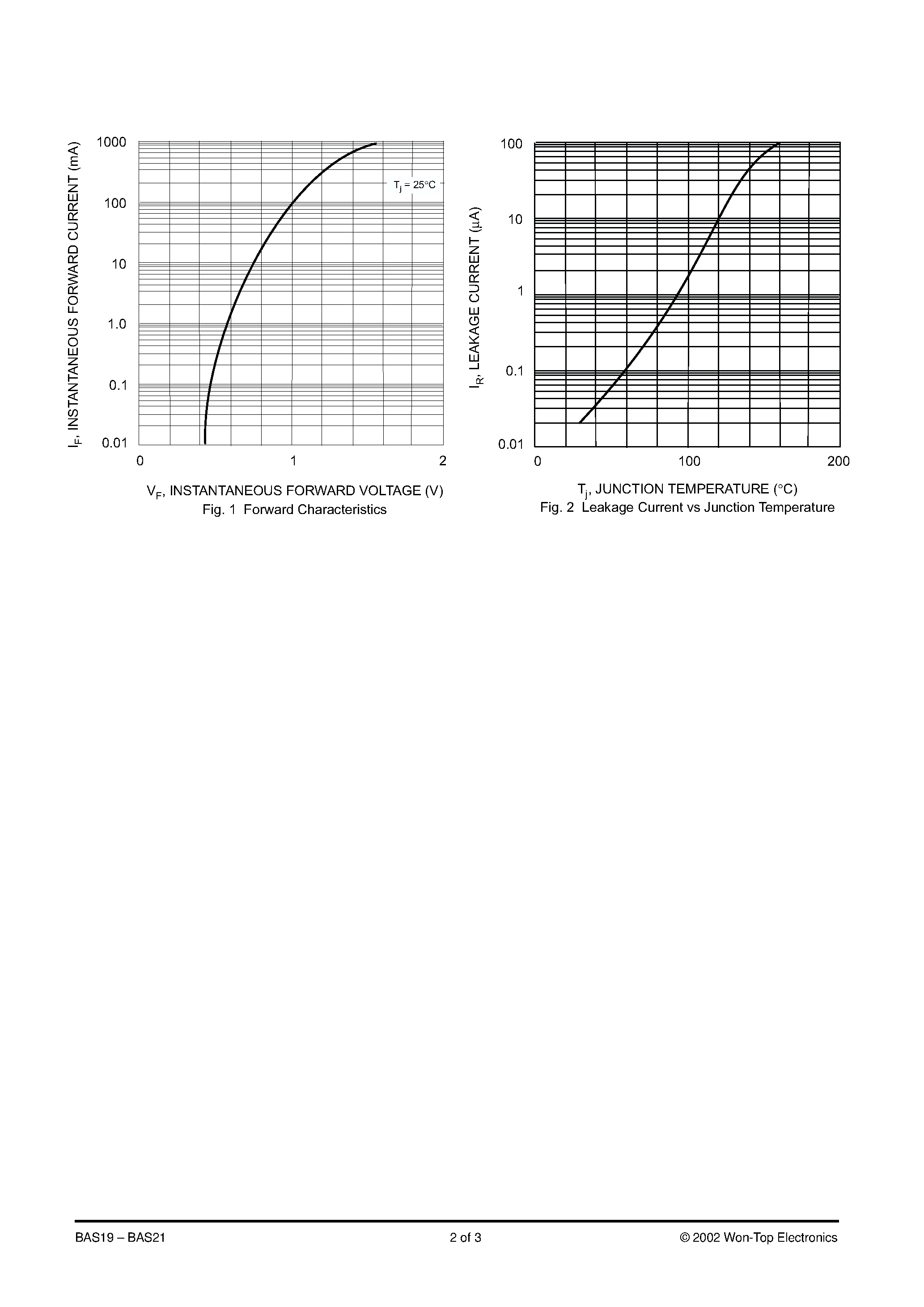 Datasheet BAS20-T1 - SURFACE MOUNT FAST SWITCHING DIODE page 2