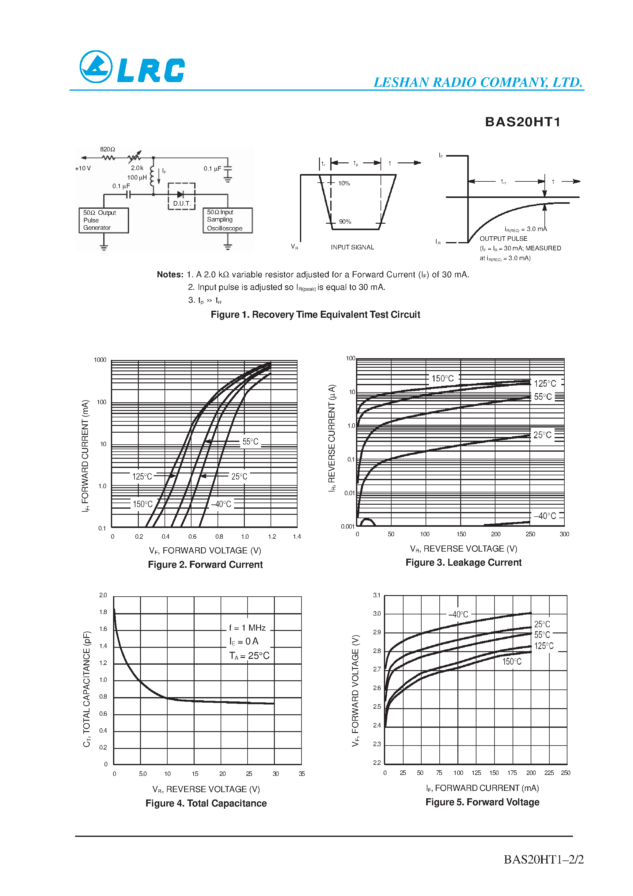 Datasheet BAS20HT1 - High Voltage Switching Diode page 2